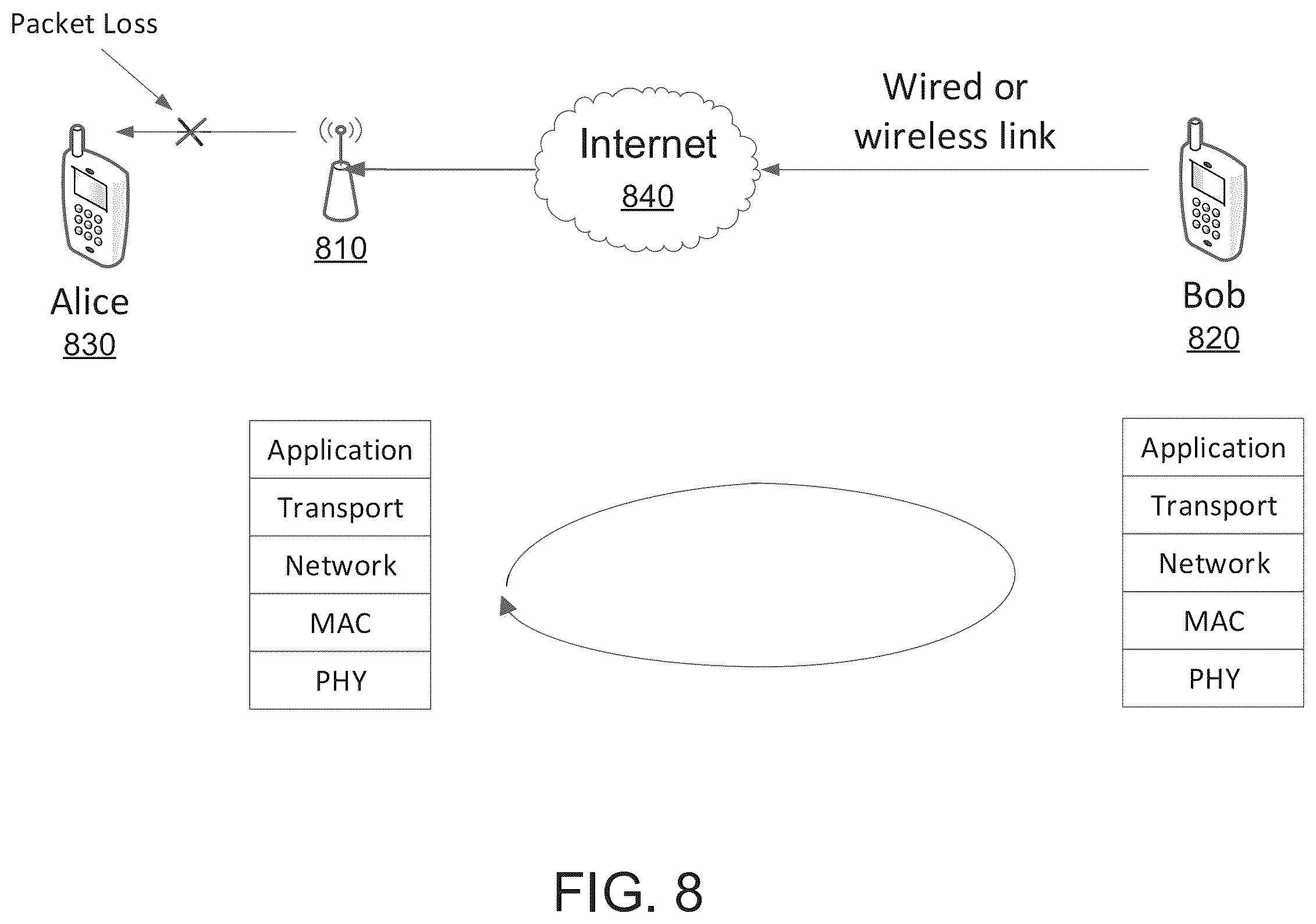 Patent US11824664 Figure 8 – Early packet loss detection and feedback