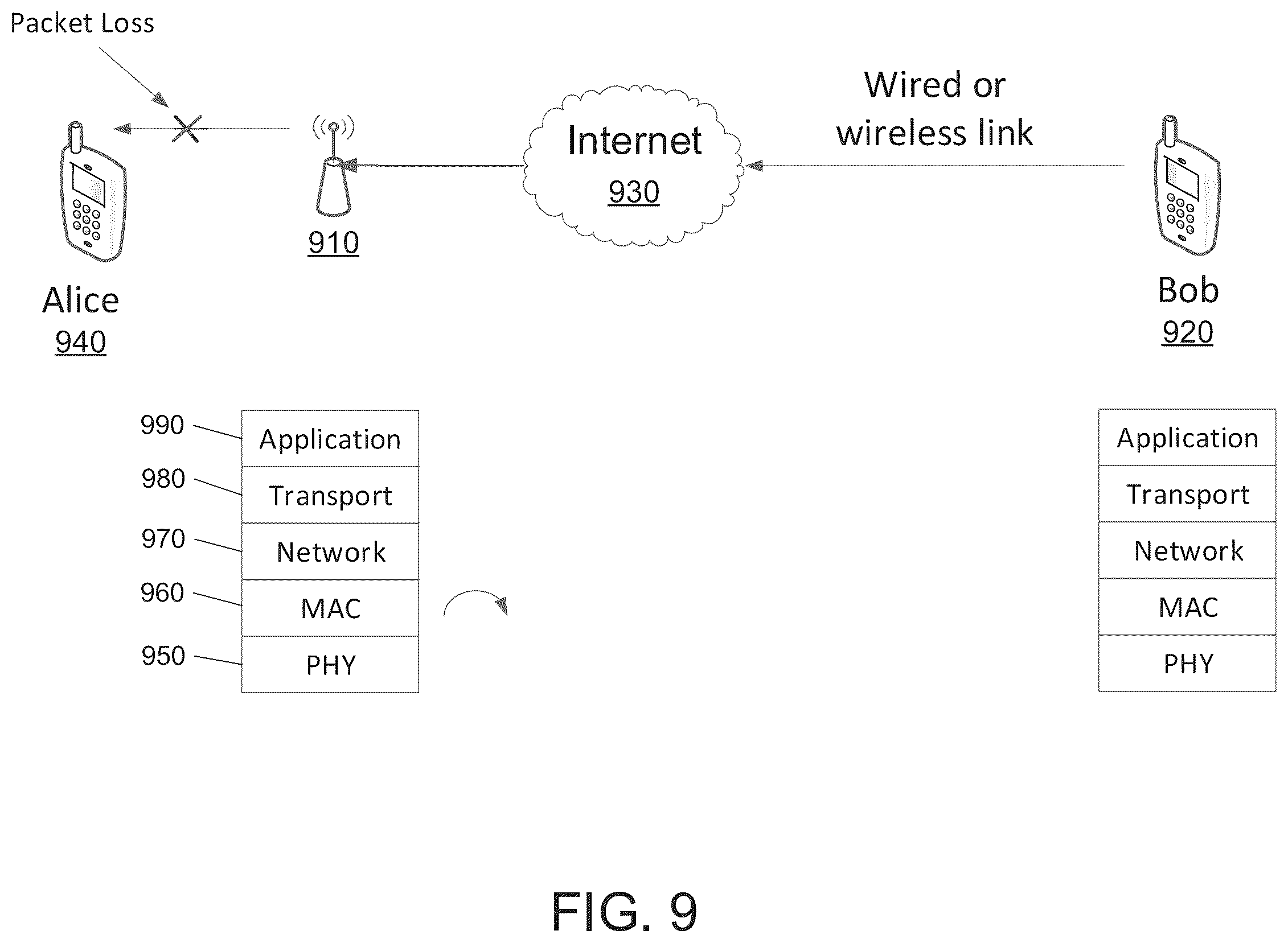 Patent US11824664 Figure 9 – Early packet loss detection and feedback