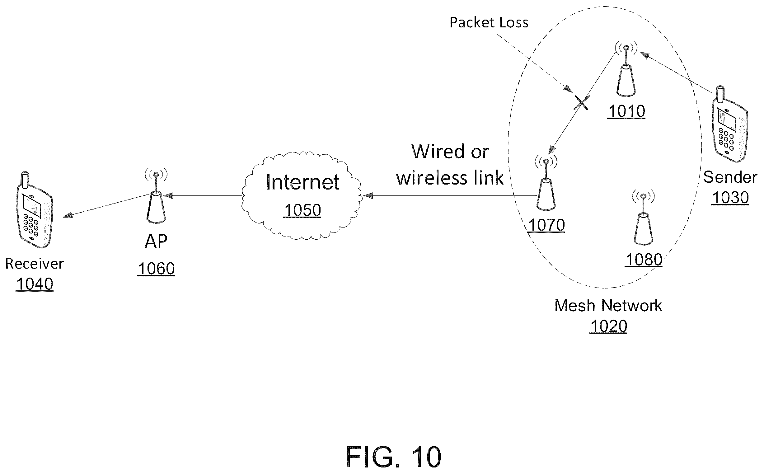 Patent US11824664 Figure 10 – Early packet loss detection and feedback