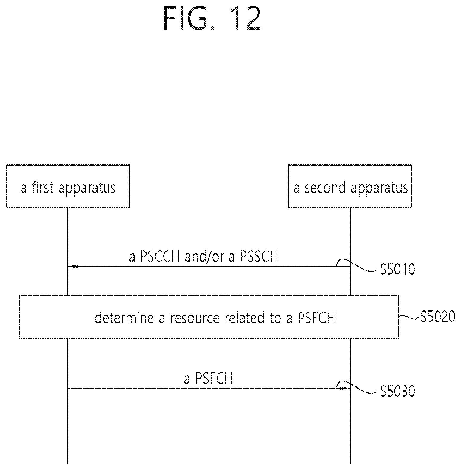 Patent US11824665 Figure 12 – Sidelink HARQ feedback of NR V2X