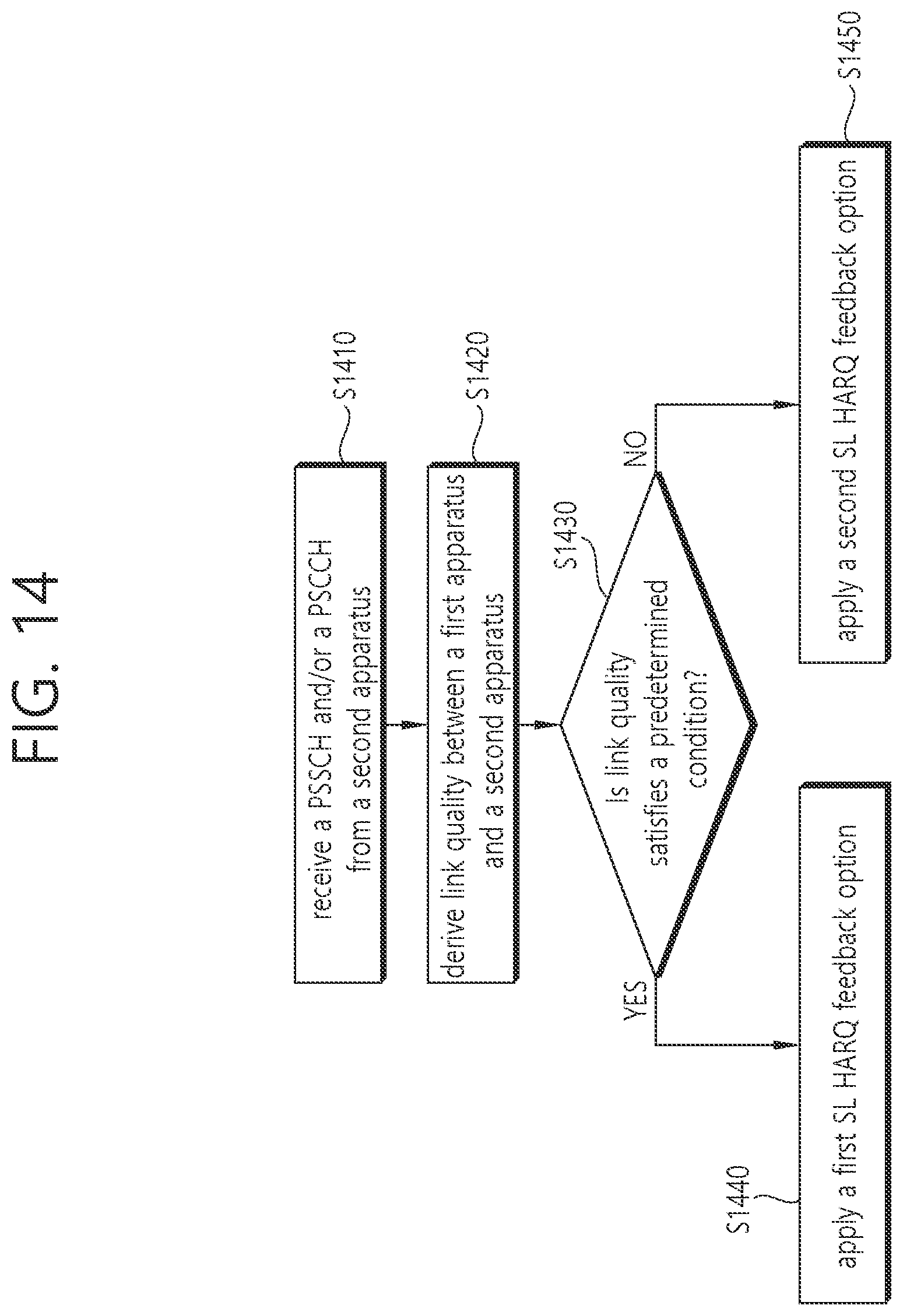Patent US11824665 Figure 14 – Sidelink HARQ feedback of NR V2X