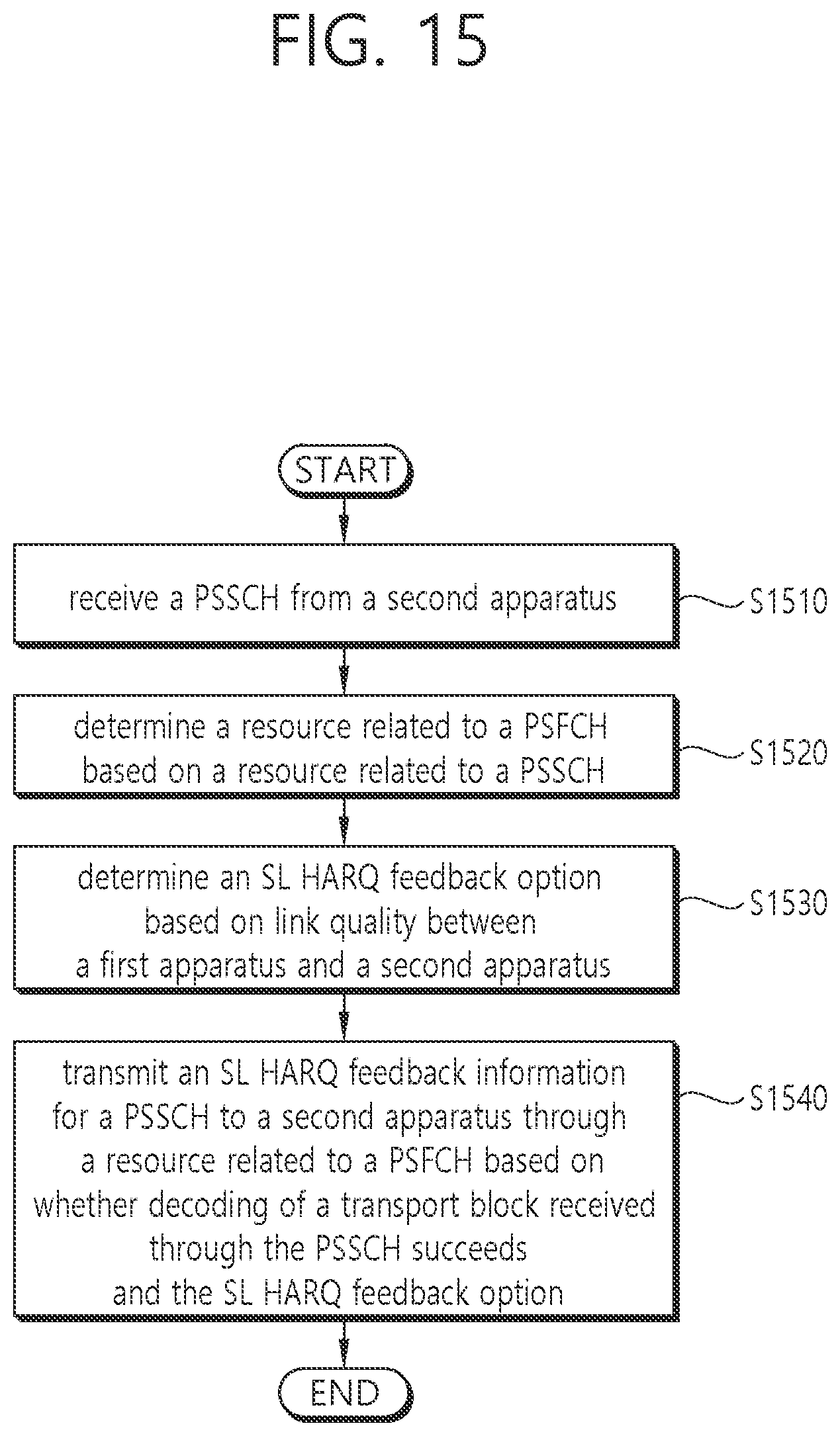Patent US11824665 Figure 15 – Sidelink HARQ feedback of NR V2X