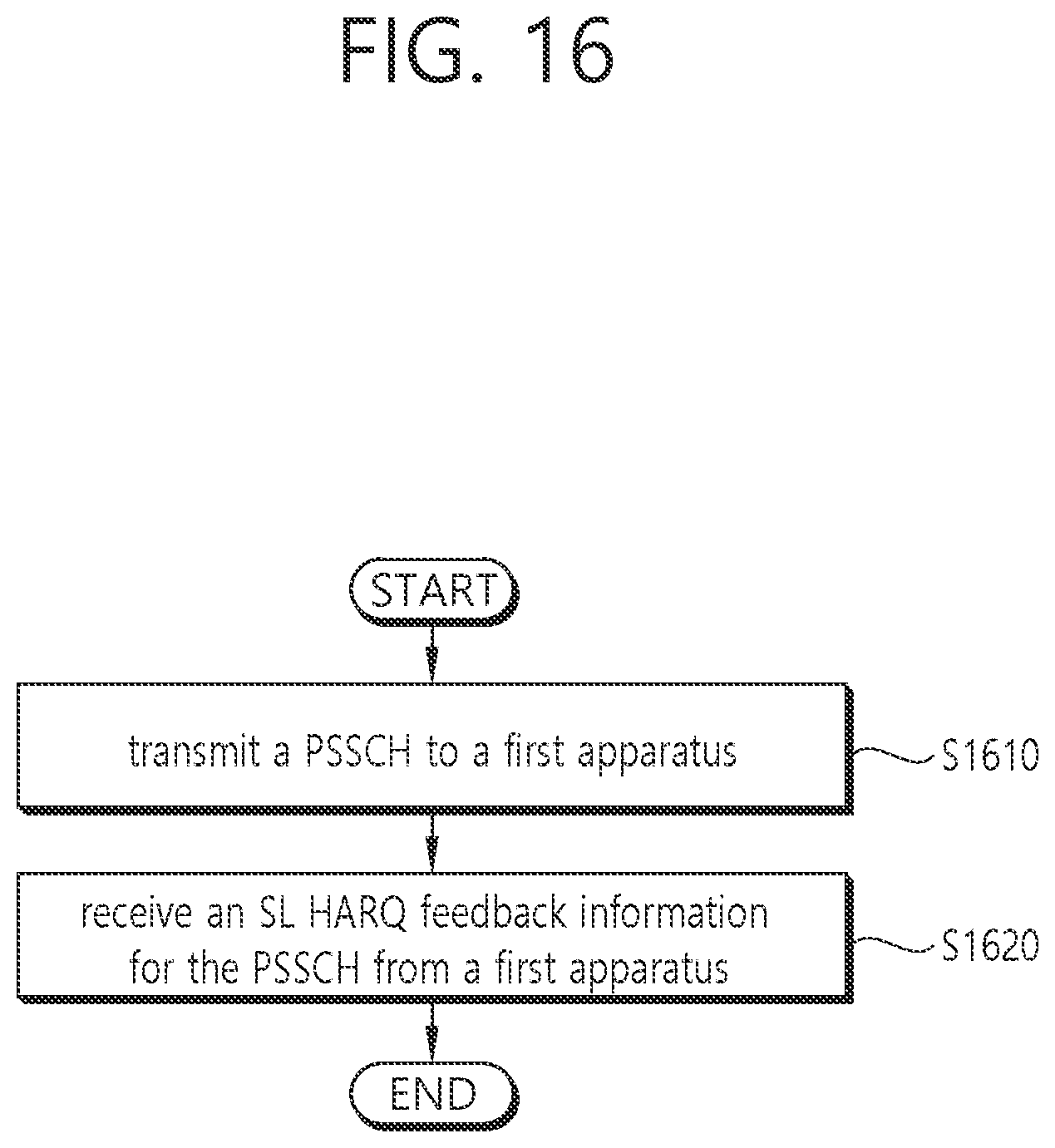 Patent US11824665 Figure 16 – Sidelink HARQ feedback of NR V2X