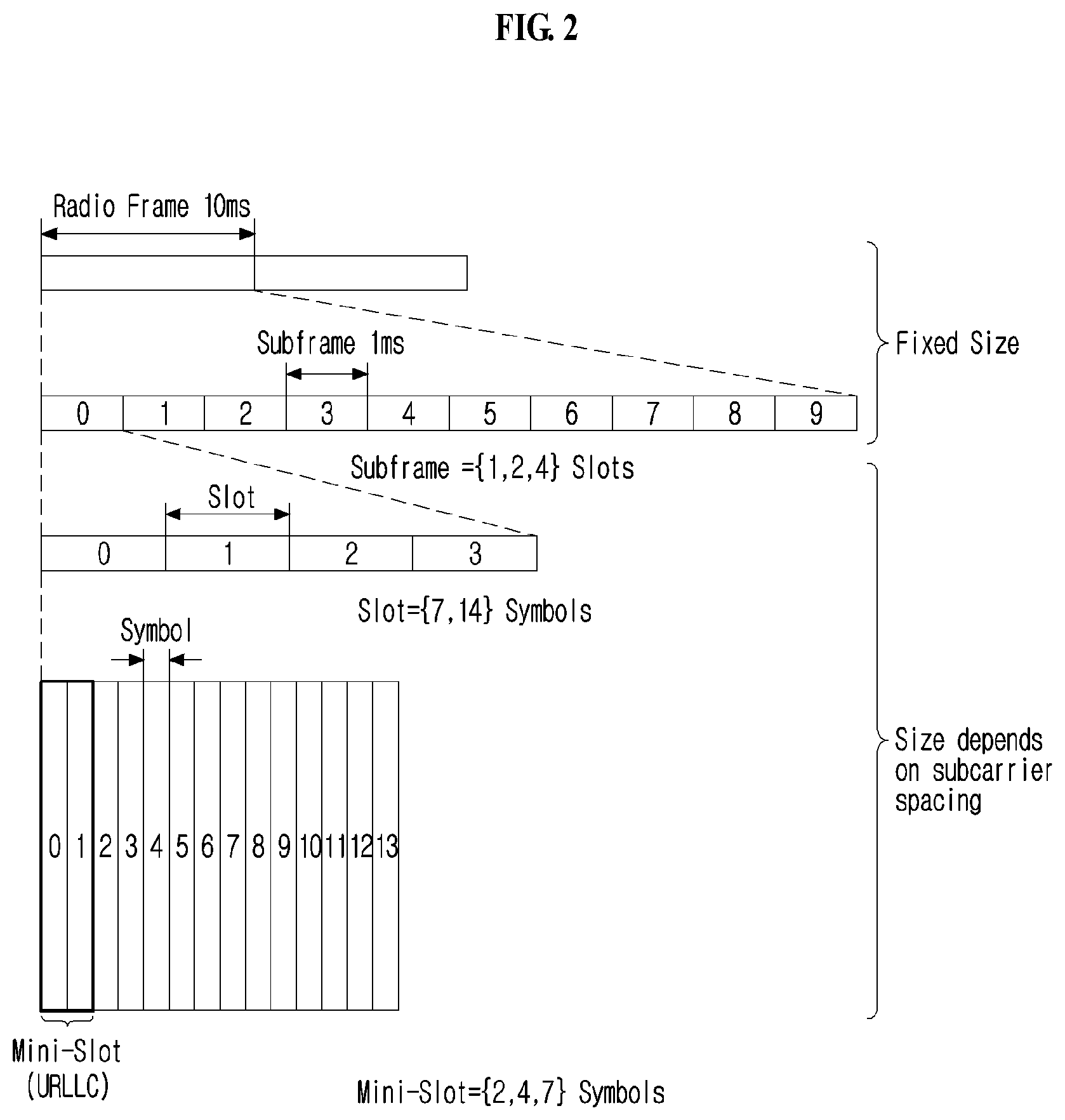 Patent US11824666 Figure 2 – Method and apparatus for transmitting and receiving control information in wireless communication system