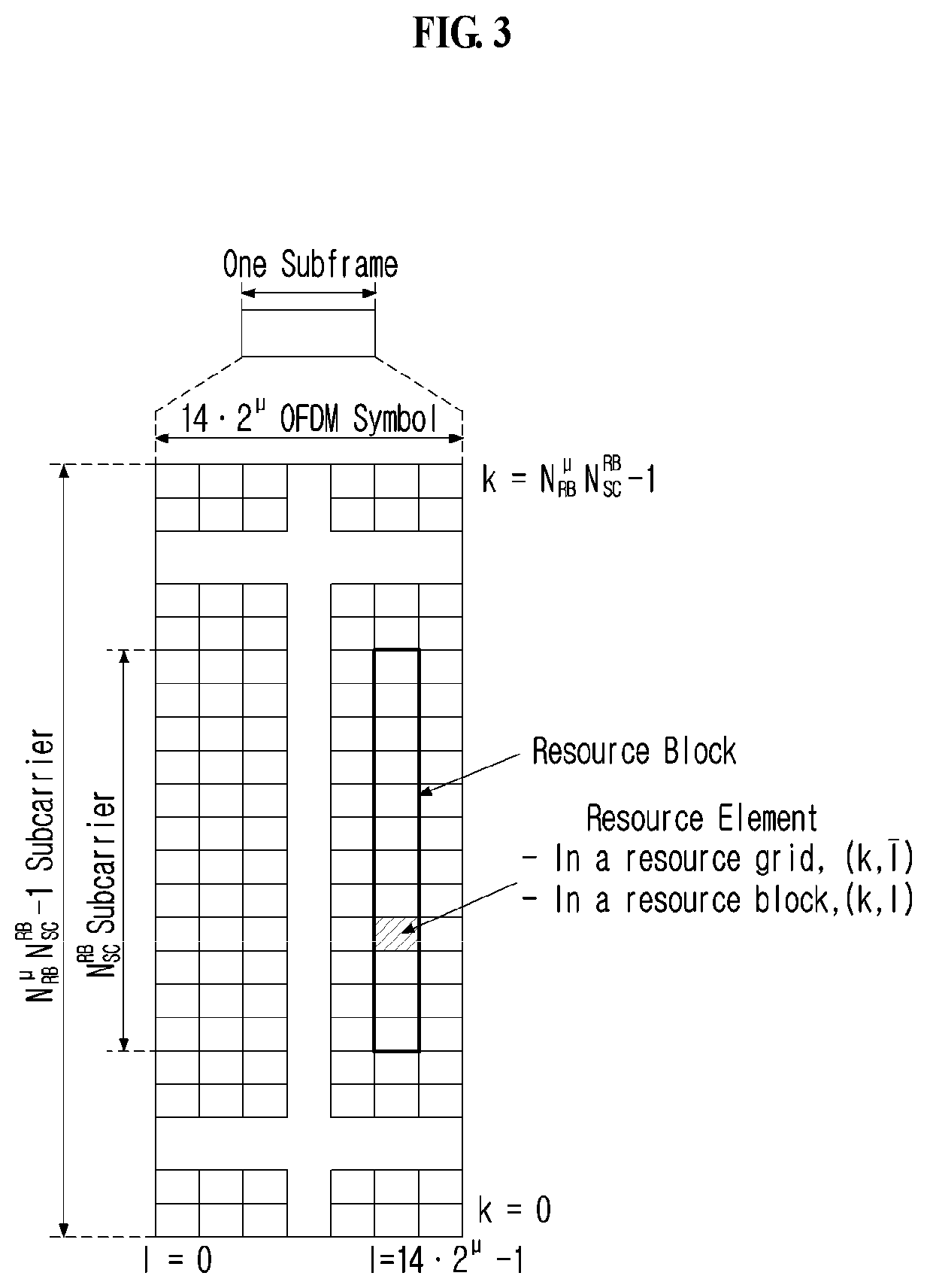 Patent US11824666 Figure 3 – Method and apparatus for transmitting and receiving control information in wireless communication system