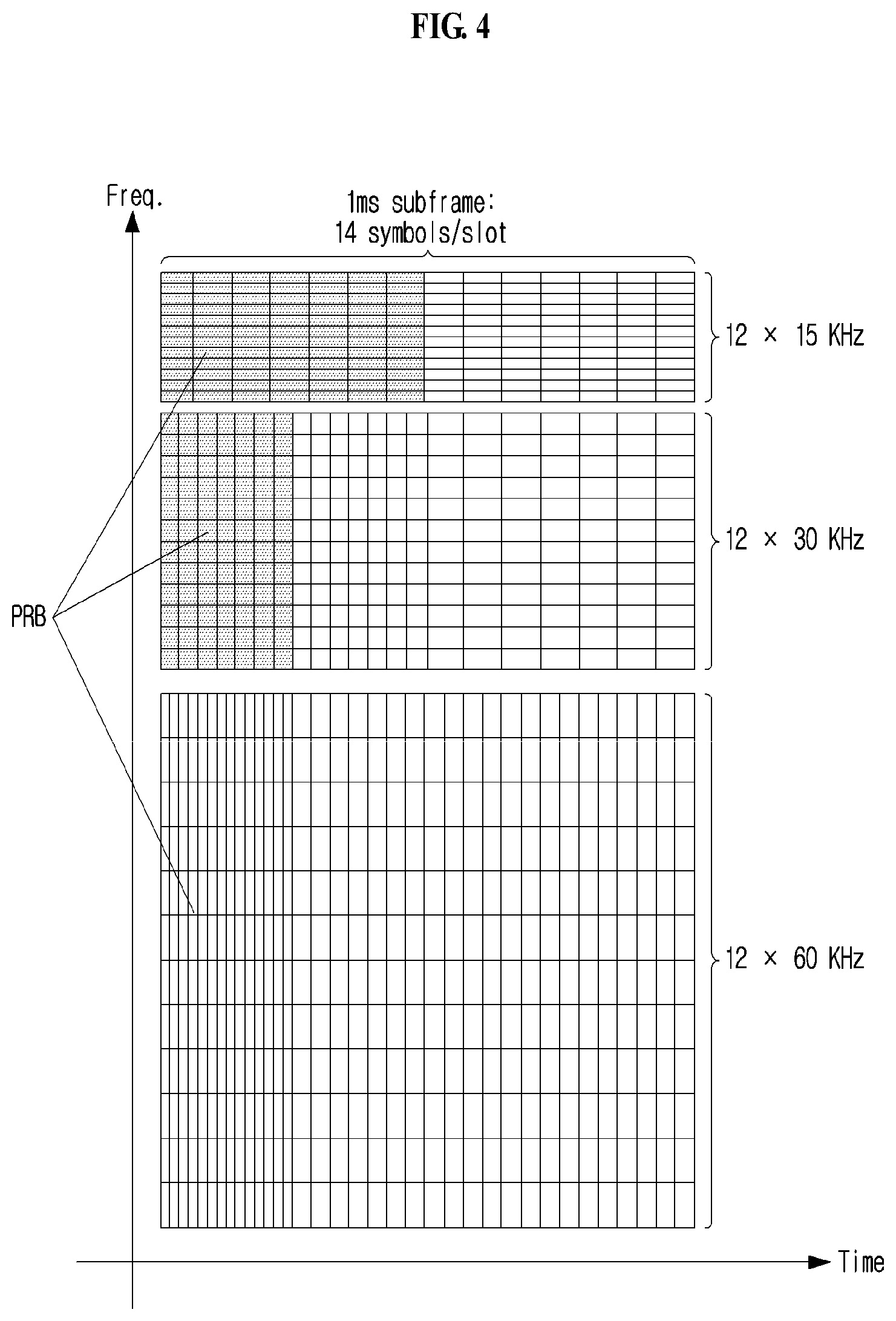 Patent US11824666 Figure 4 – Method and apparatus for transmitting and receiving control information in wireless communication system