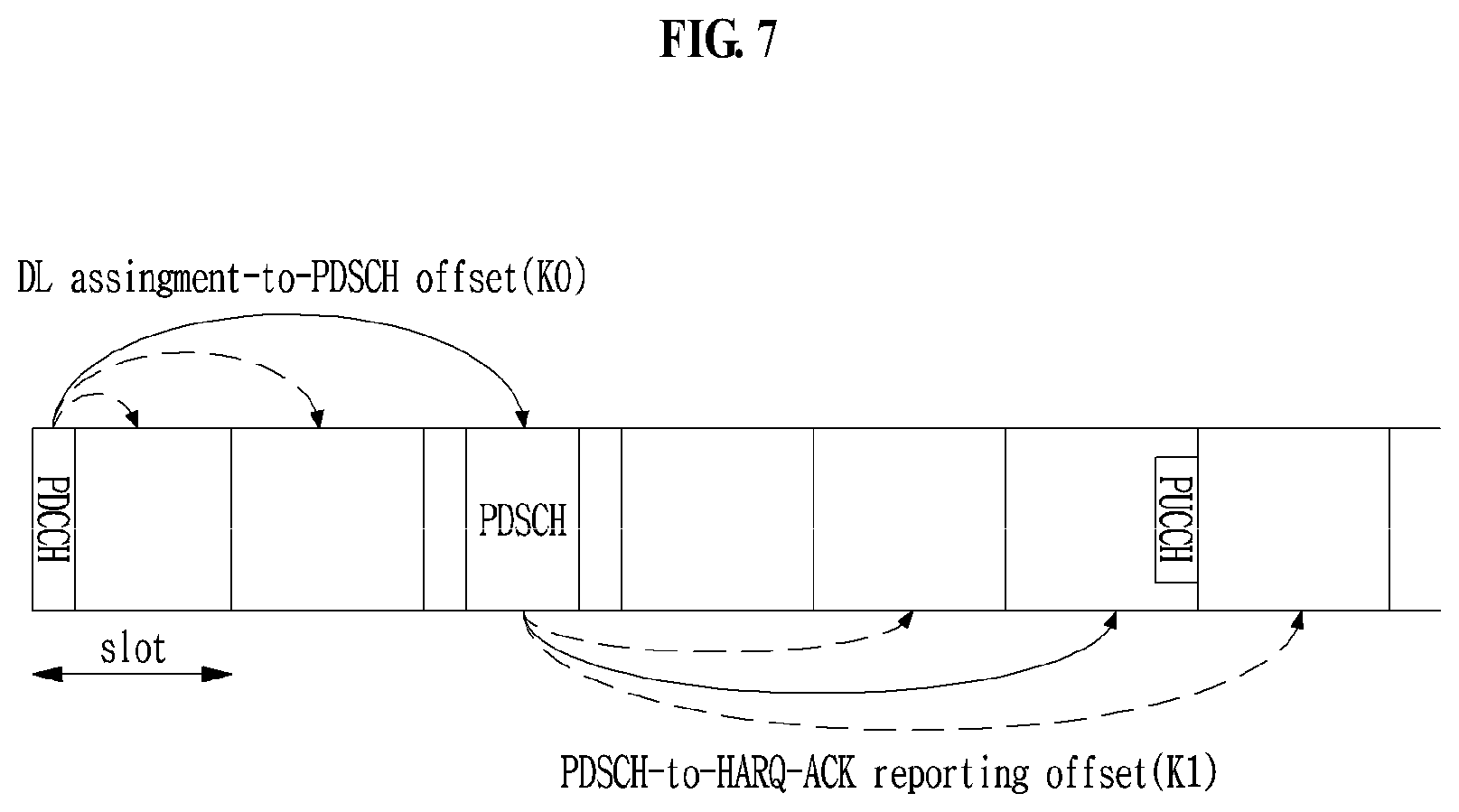Patent US11824666 Figure 7 – Method and apparatus for transmitting and receiving control information in wireless communication system