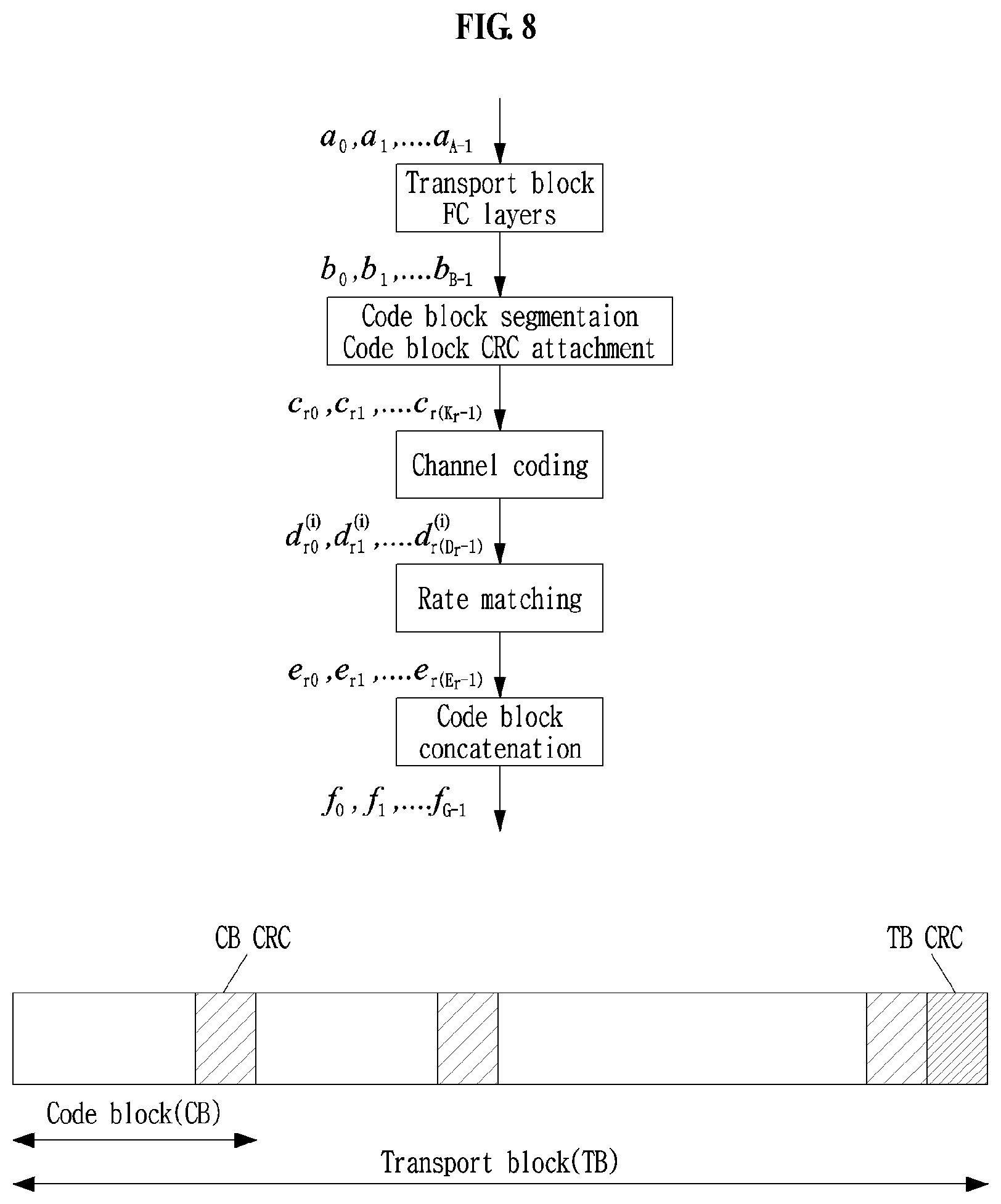 Patent US11824666 Figure 8 – Method and apparatus for transmitting and receiving control information in wireless communication system