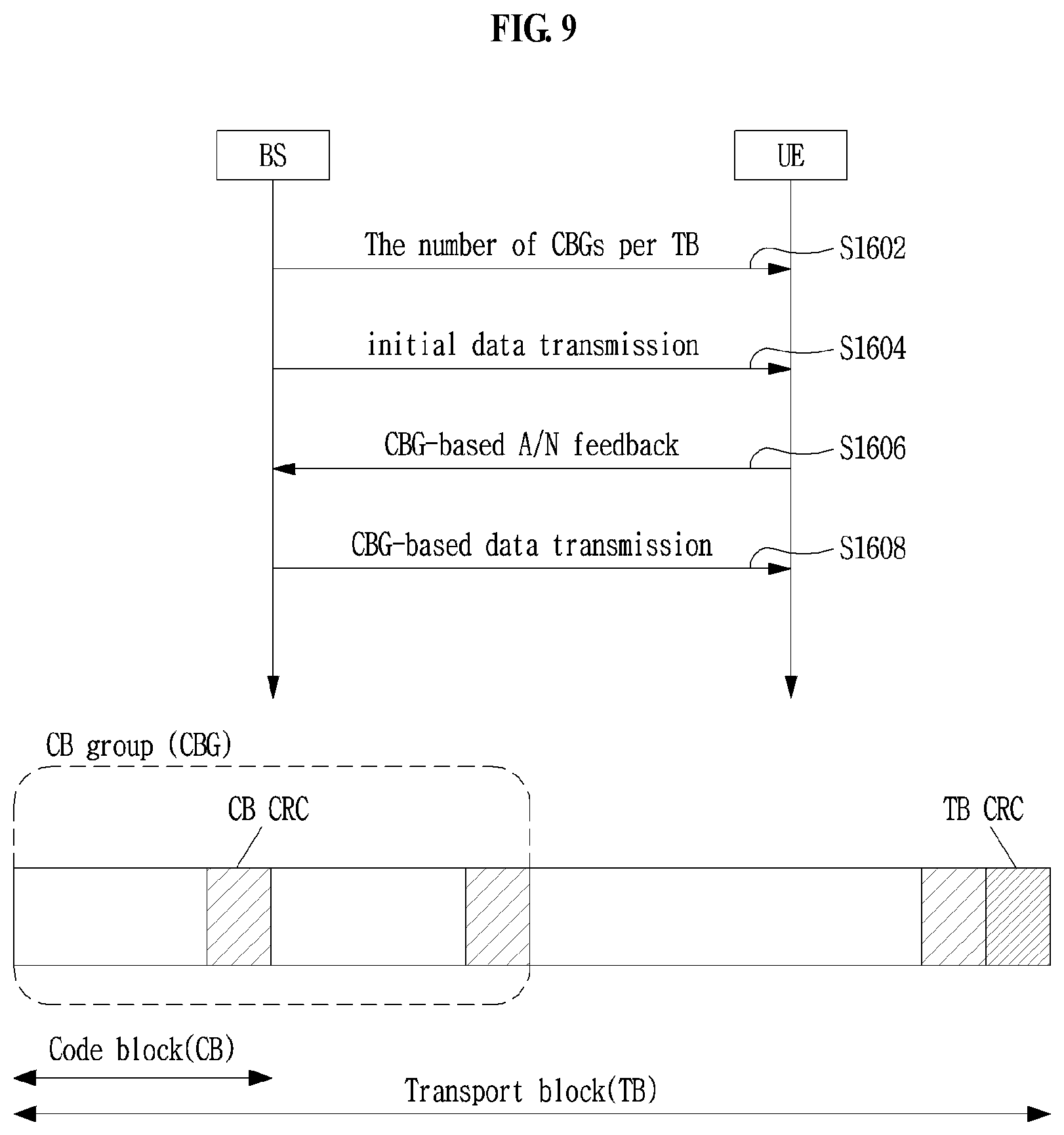 Patent US11824666 Figure 9 – Method and apparatus for transmitting and receiving control information in wireless communication system