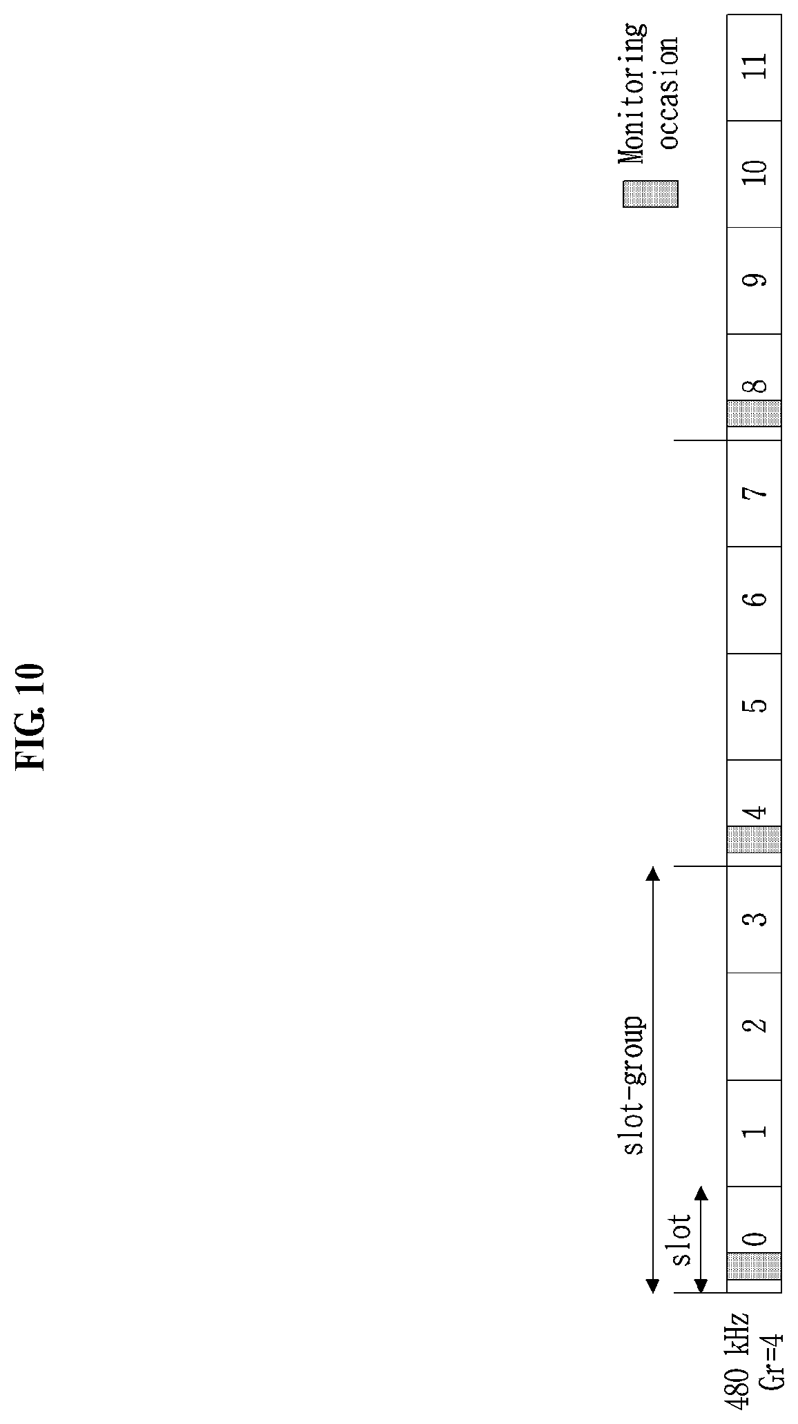 Patent US11824666 Figure 10 – Method and apparatus for transmitting and receiving control information in wireless communication system