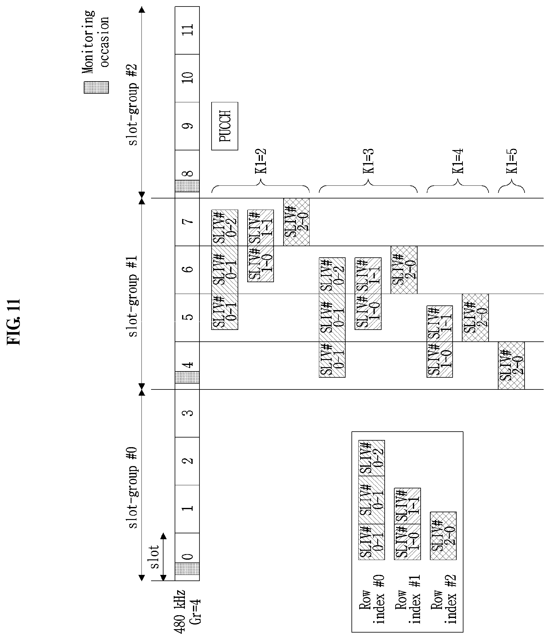 Patent US11824666 Figure 11 – Method and apparatus for transmitting and receiving control information in wireless communication system