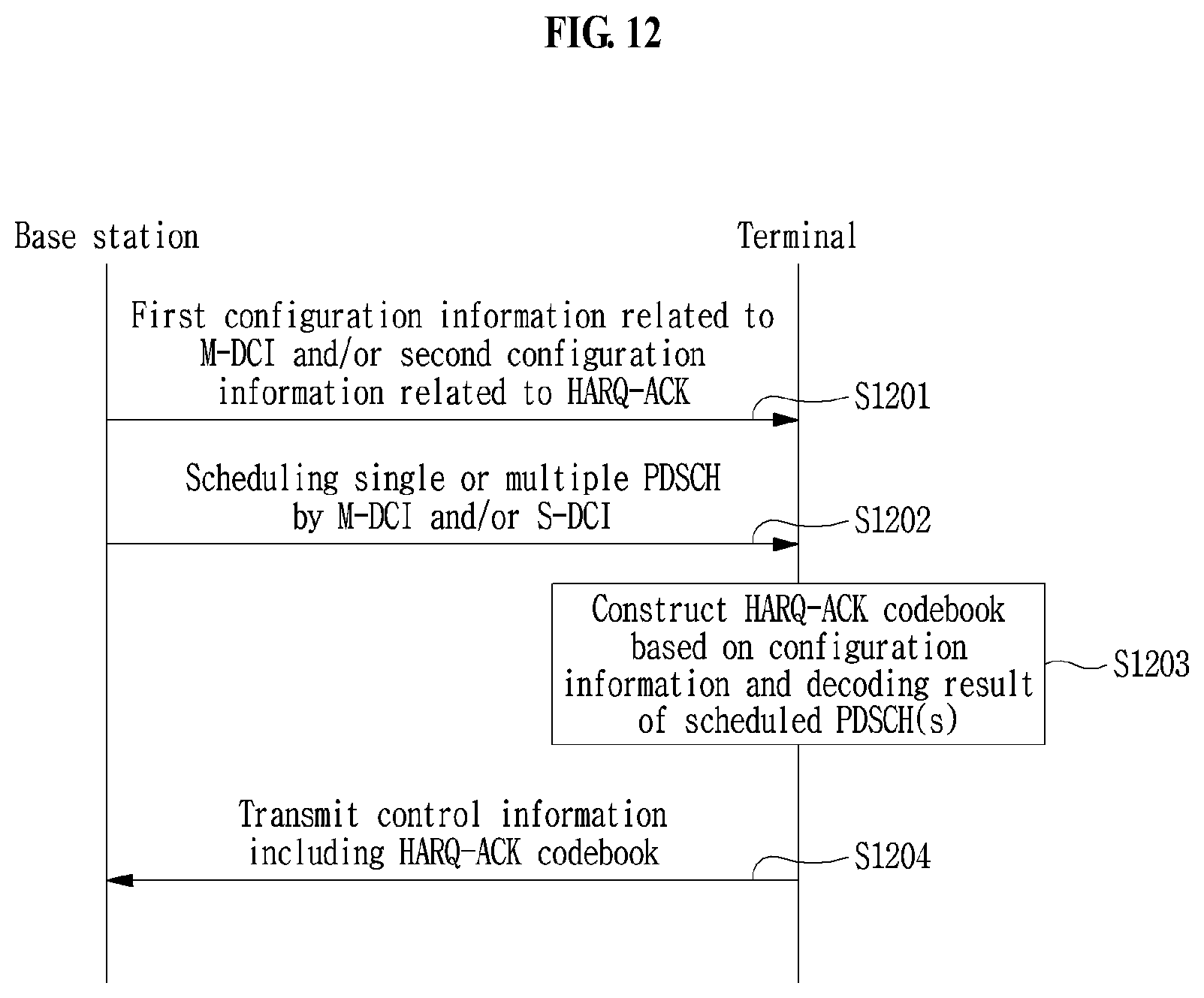 Patent US11824666 Figure 12 – Method and apparatus for transmitting and receiving control information in wireless communication system