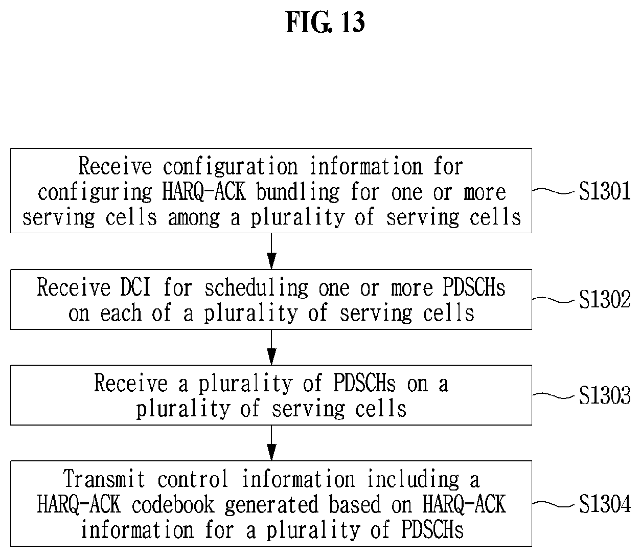 Patent US11824666 Figure 13 – Method and apparatus for transmitting and receiving control information in wireless communication system