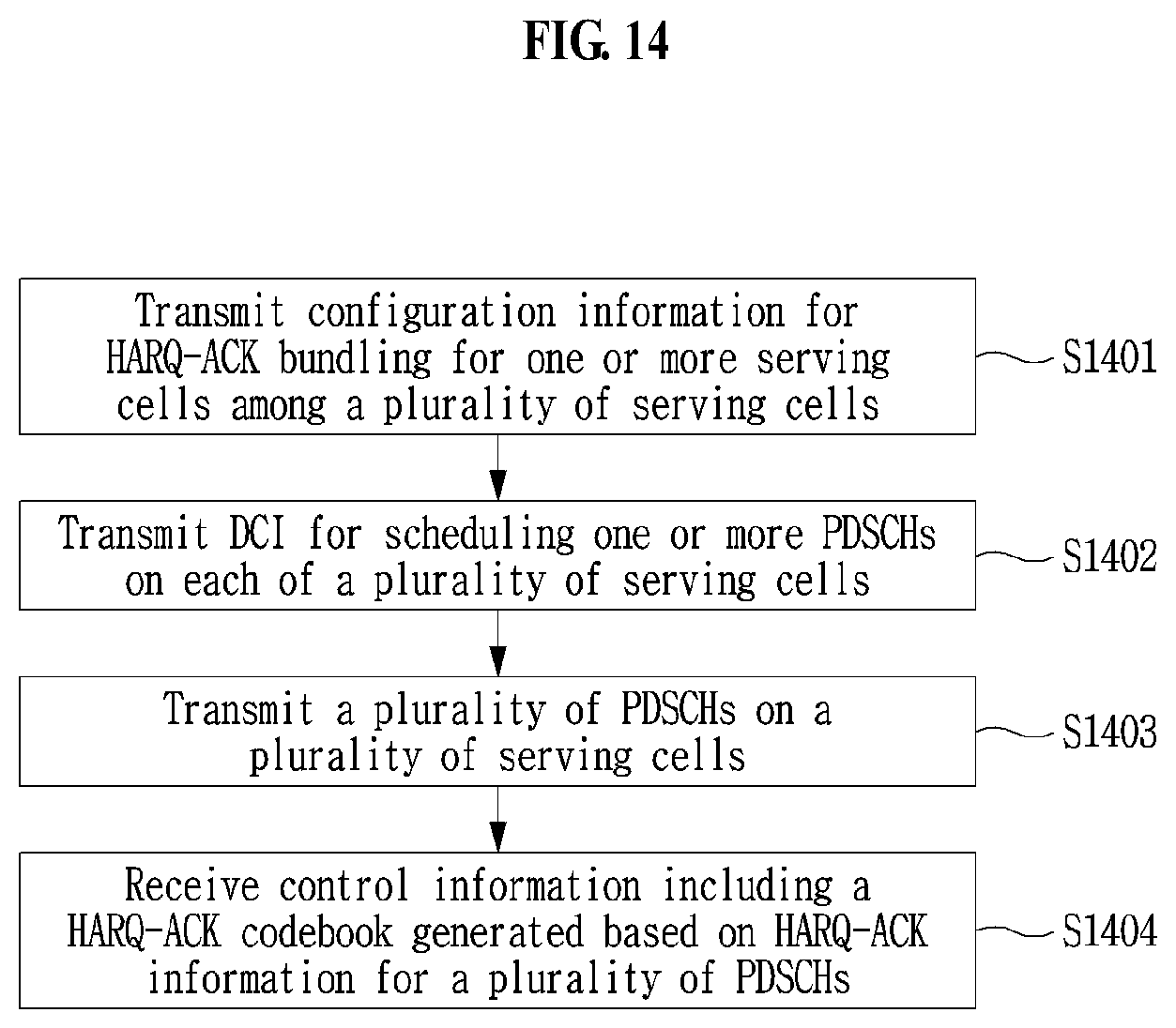 Patent US11824666 Figure 14 – Method and apparatus for transmitting and receiving control information in wireless communication system