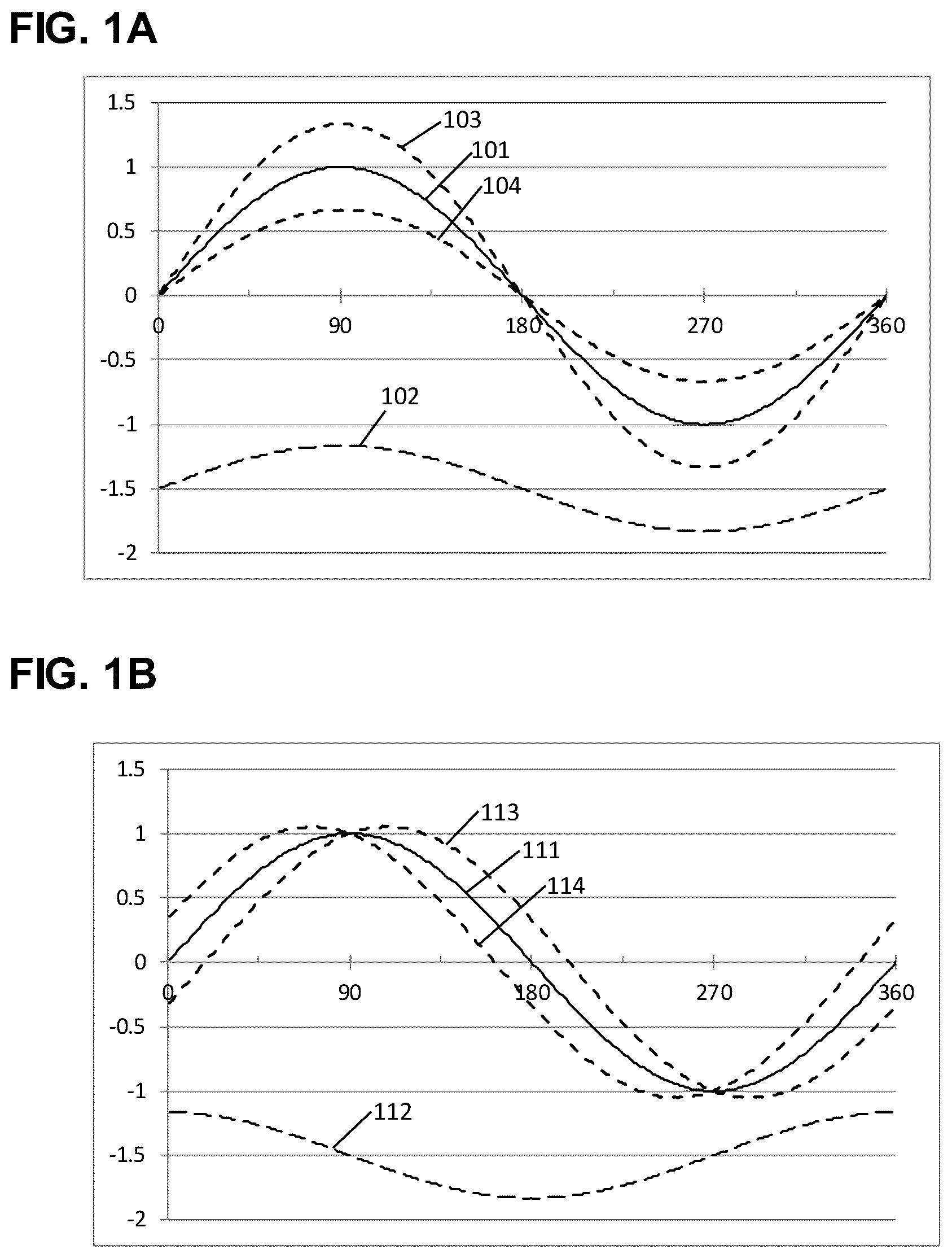 Patent US11824667 Figure 1 – Waveform indicators for fault localization in 5G and 6G messages