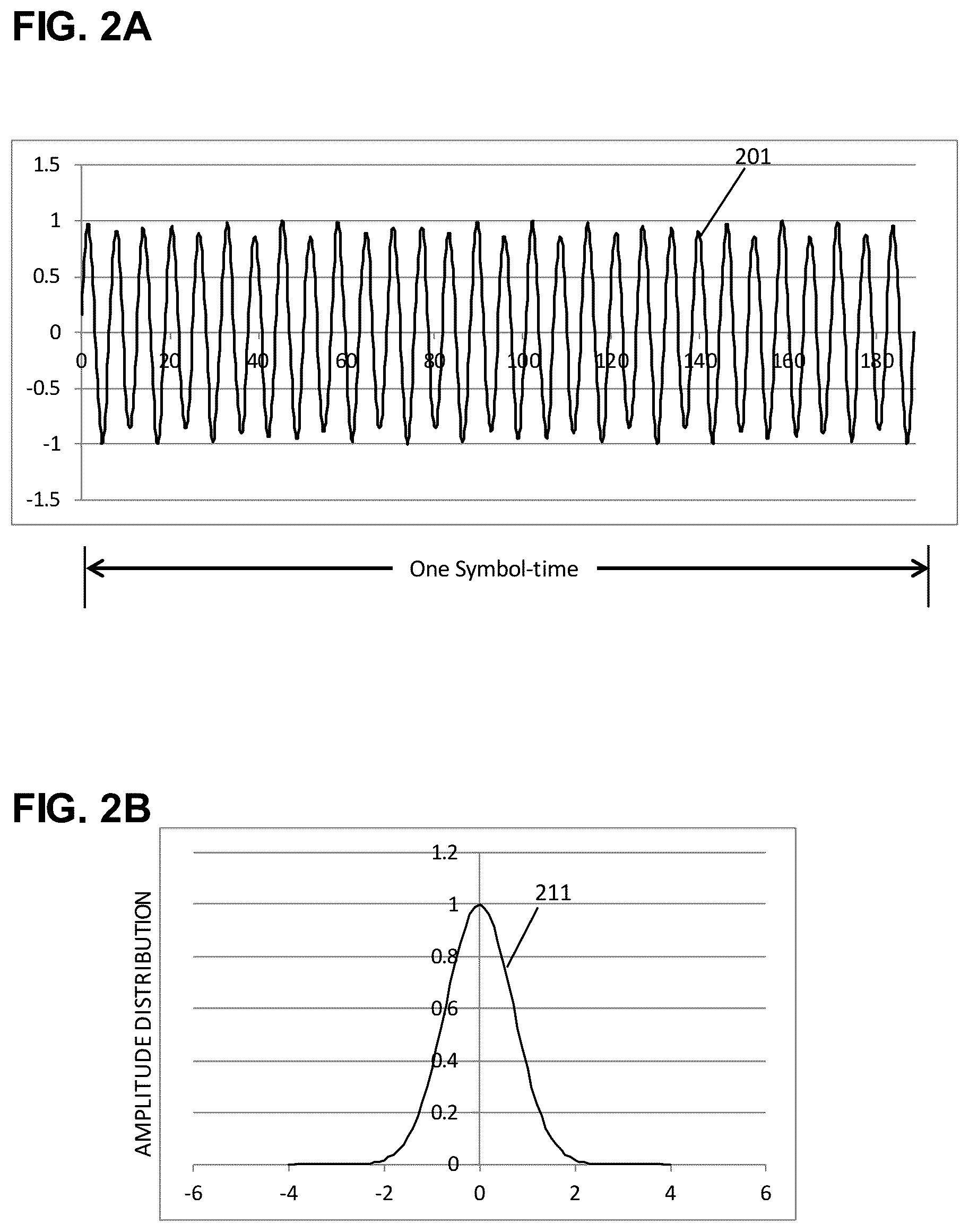Patent US11824667 Figure 2 – Waveform indicators for fault localization in 5G and 6G messages