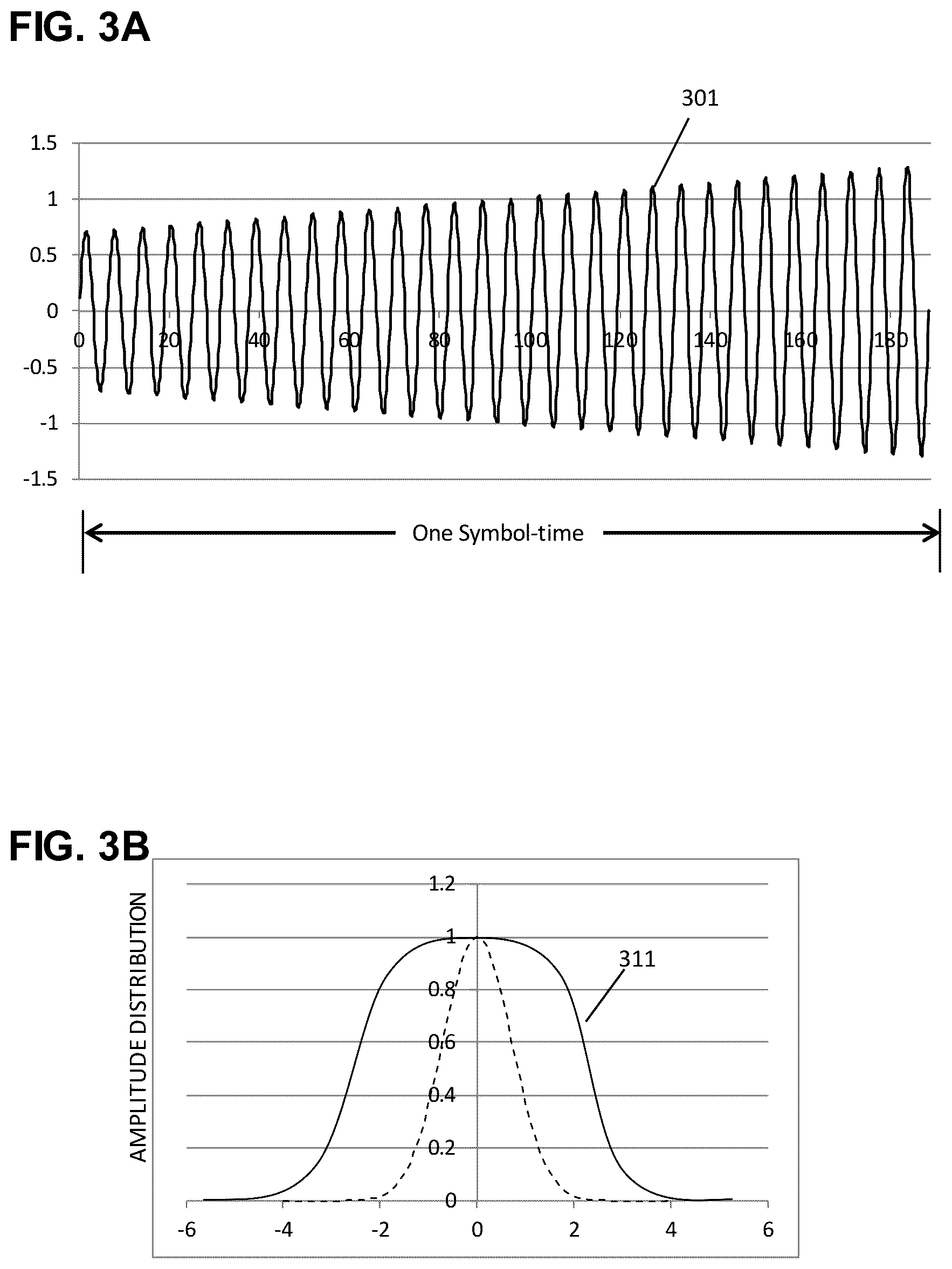 Patent US11824667 Figure 3 – Waveform indicators for fault localization in 5G and 6G messages