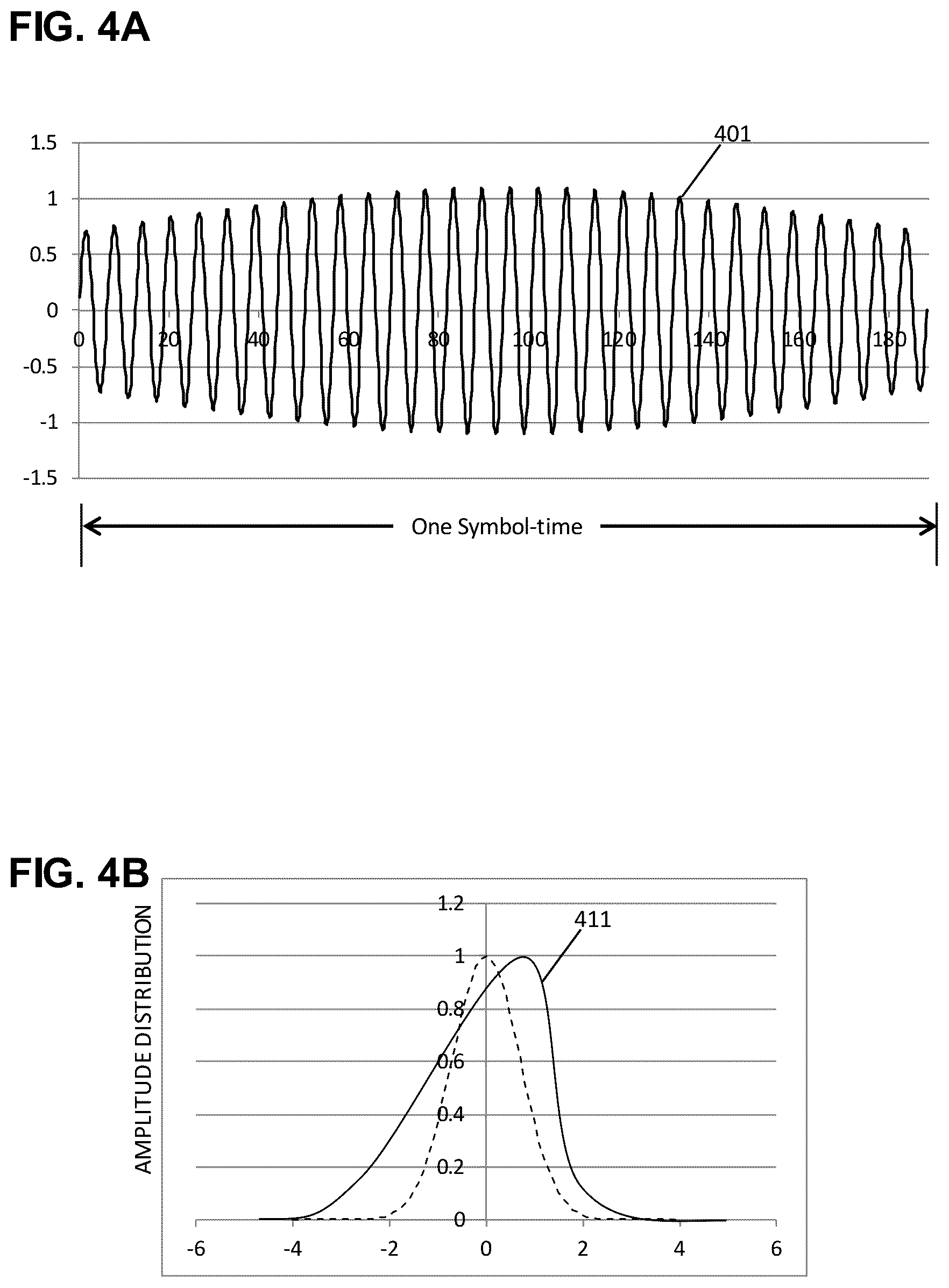 Patent US11824667 Figure 4 – Waveform indicators for fault localization in 5G and 6G messages