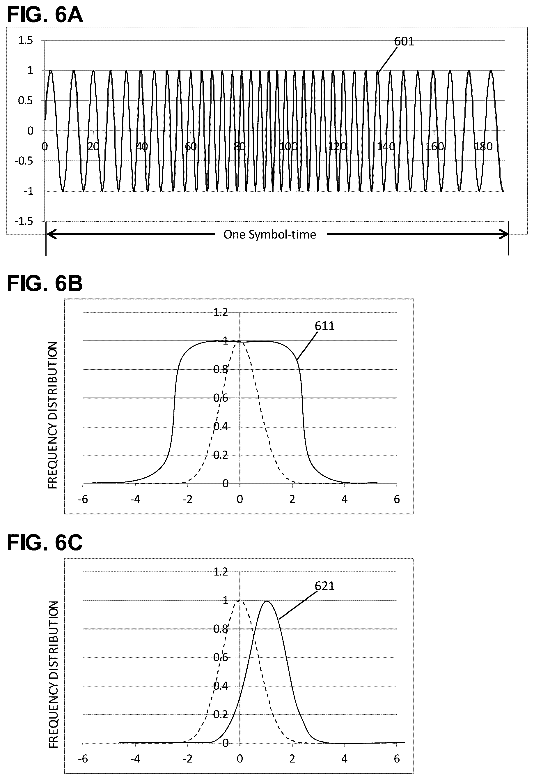 Patent US11824667 Figure 6 – Waveform indicators for fault localization in 5G and 6G messages