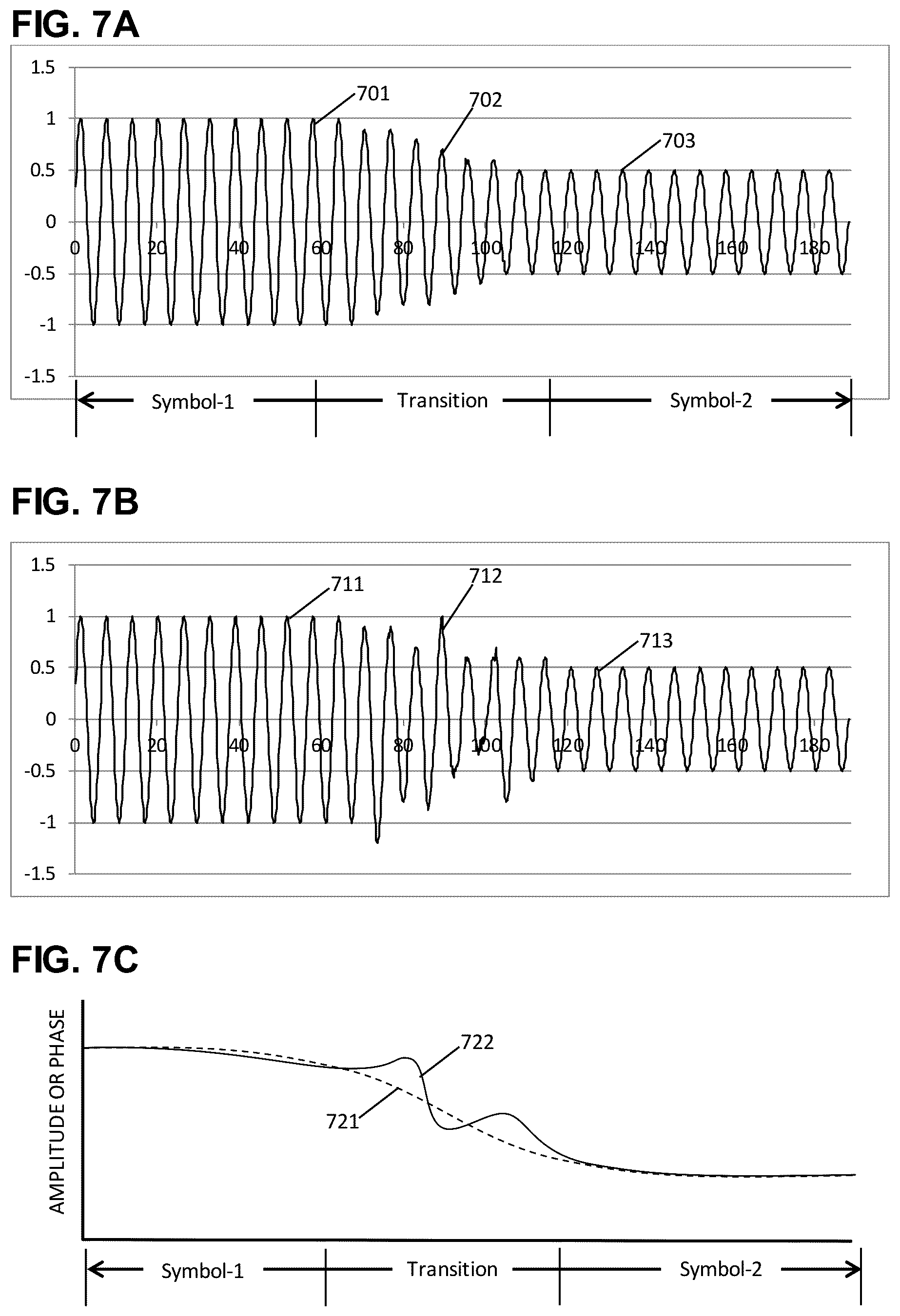 Patent US11824667 Figure 7 – Waveform indicators for fault localization in 5G and 6G messages