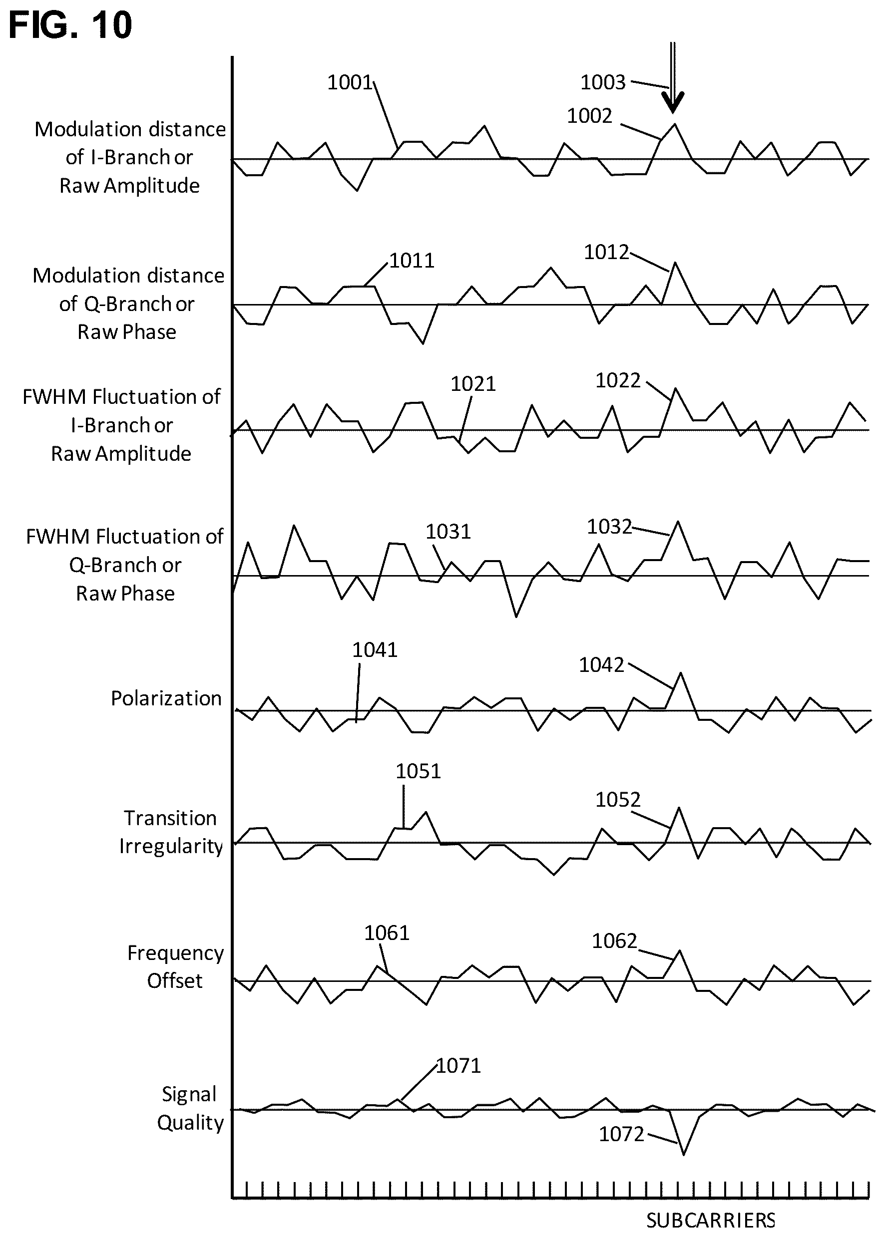 Patent US11824667 Figure 9 – Waveform indicators for fault localization in 5G and 6G messages