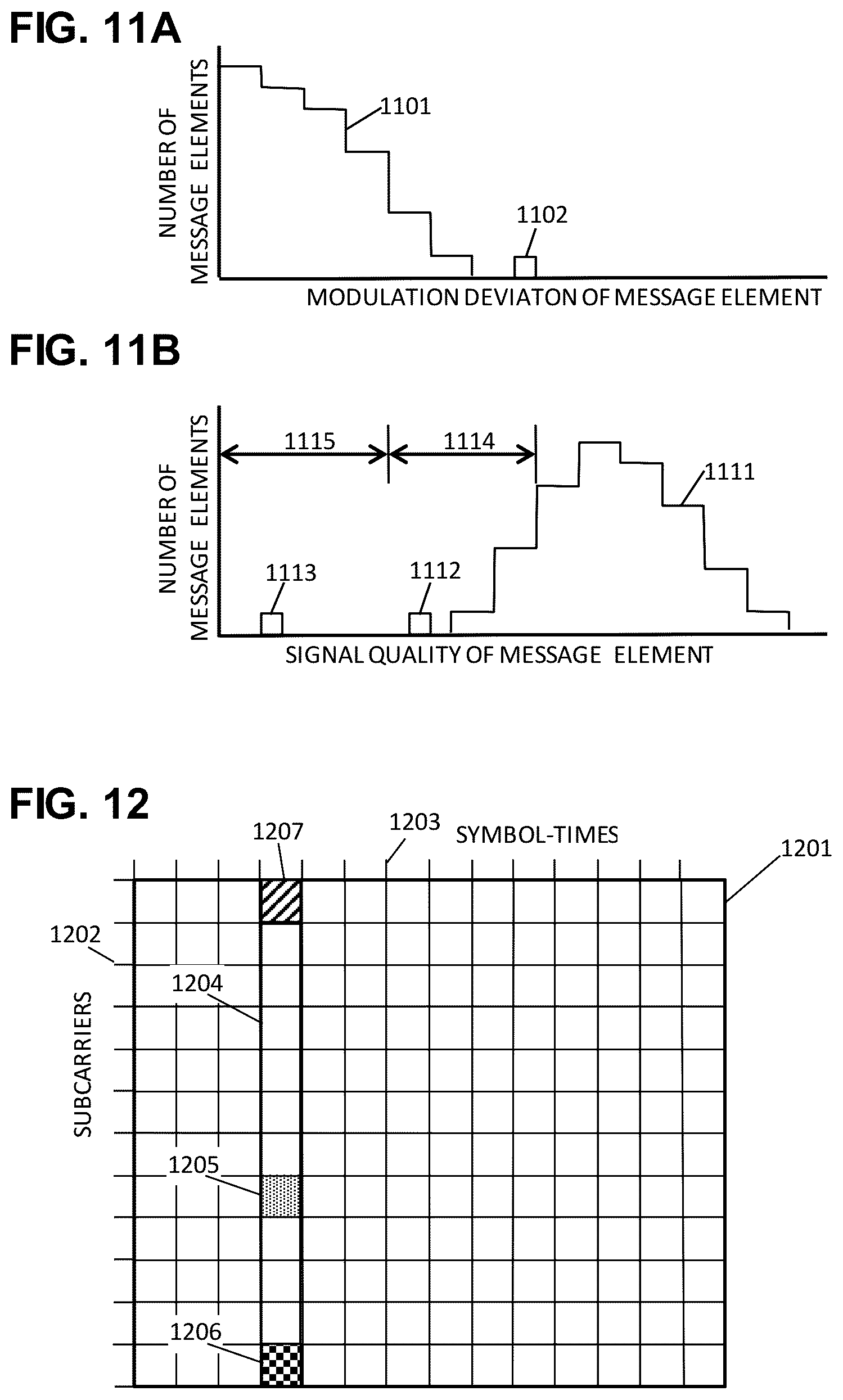 Patent US11824667 Figure 10 – Waveform indicators for fault localization in 5G and 6G messages