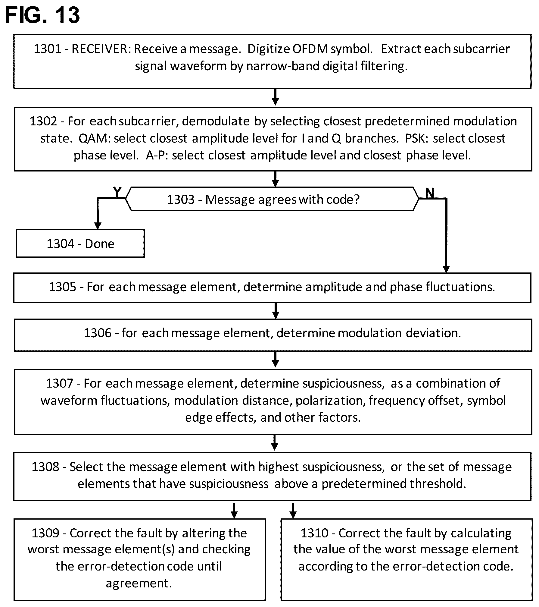 Patent US11824667 Figure 11 – Waveform indicators for fault localization in 5G and 6G messages