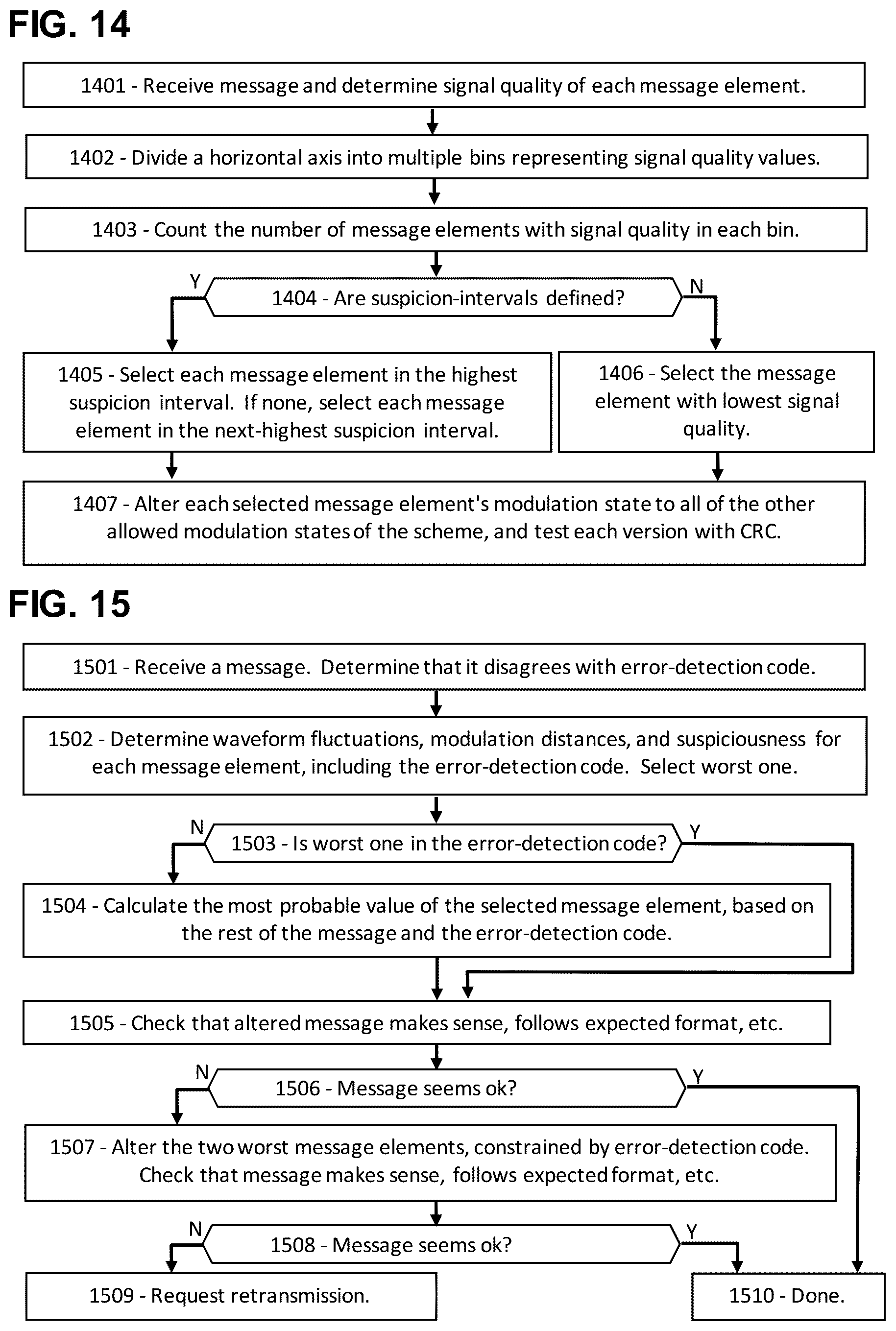 Patent US11824667 Figure 12 – Waveform indicators for fault localization in 5G and 6G messages