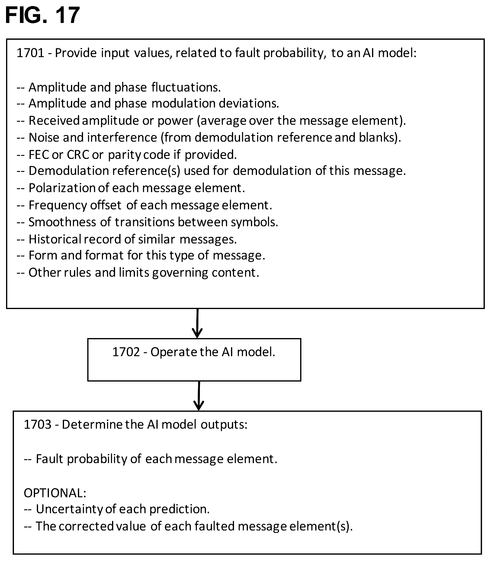 Patent US11824667 Figure 14 – Waveform indicators for fault localization in 5G and 6G messages