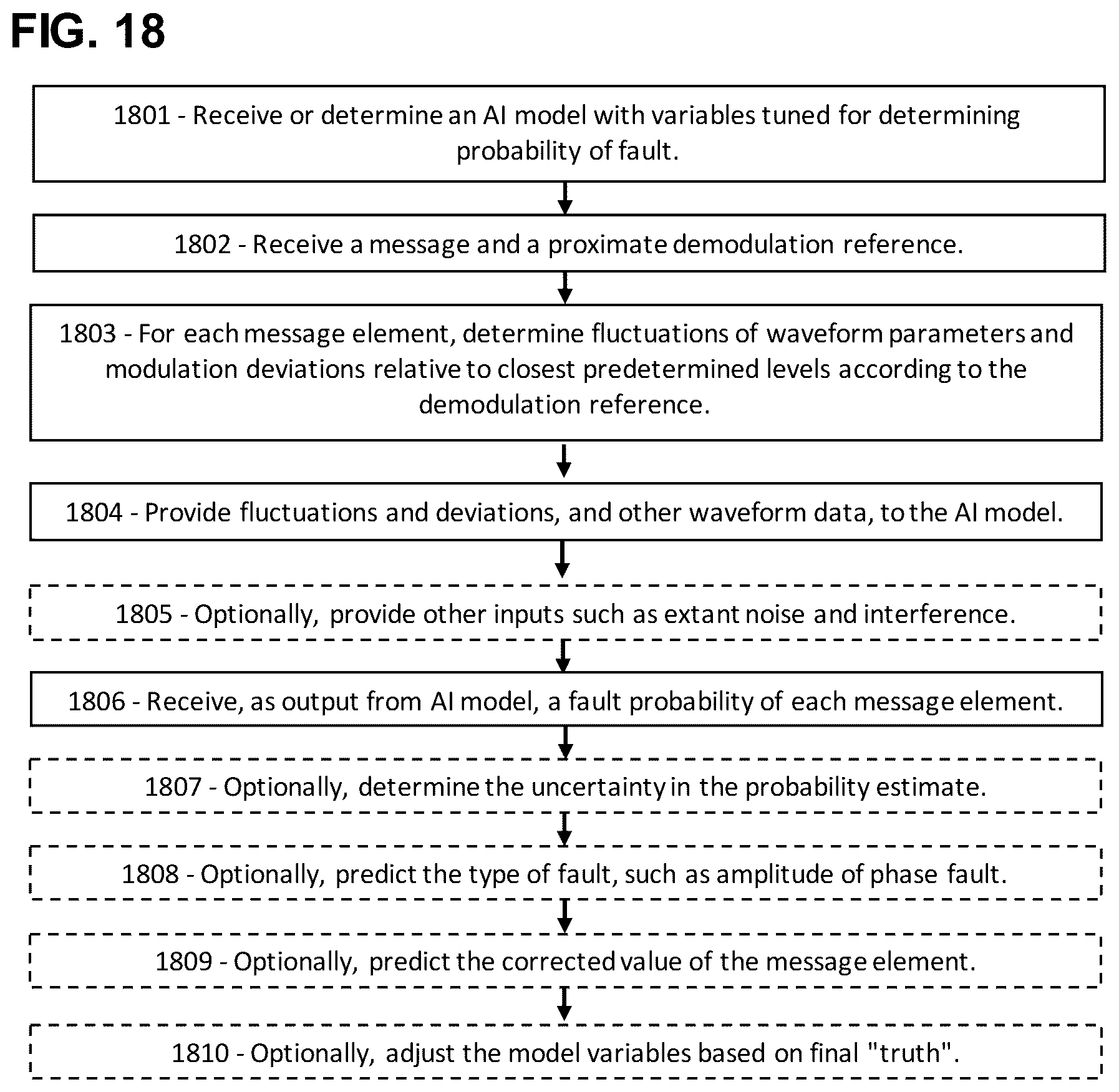 Patent US11824667 Figure 15 – Waveform indicators for fault localization in 5G and 6G messages