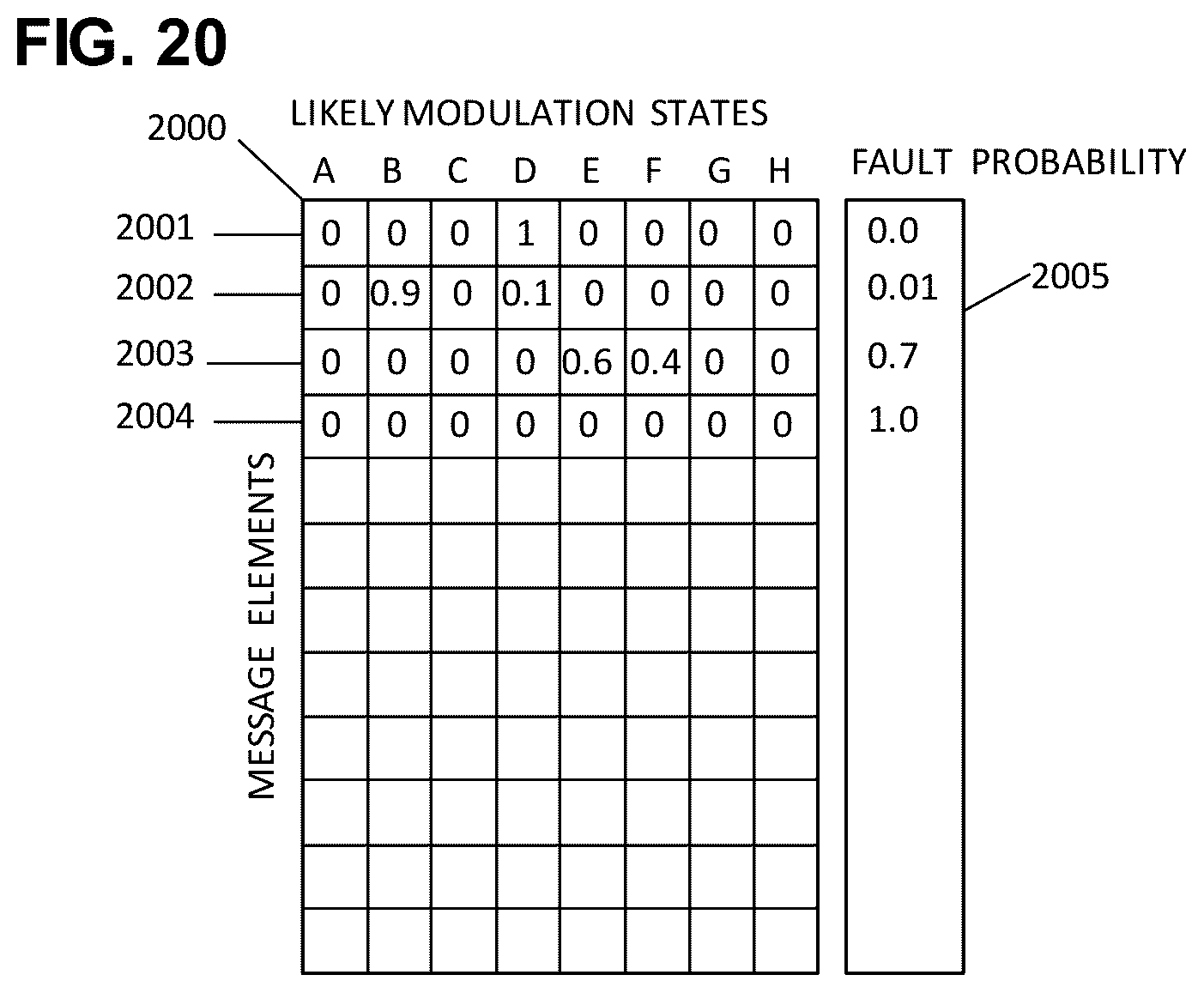 Patent US11824667 Figure 17 – Waveform indicators for fault localization in 5G and 6G messages
