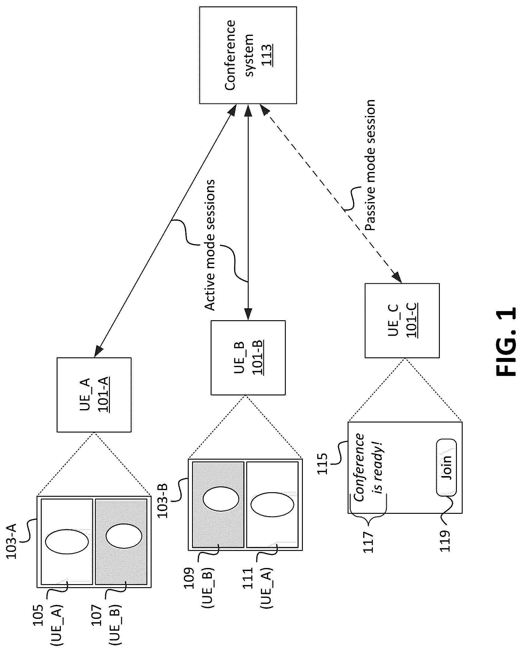 Patent US11824672 Figure 1 – Systems and methods for seamless audiovisual teleconferencing