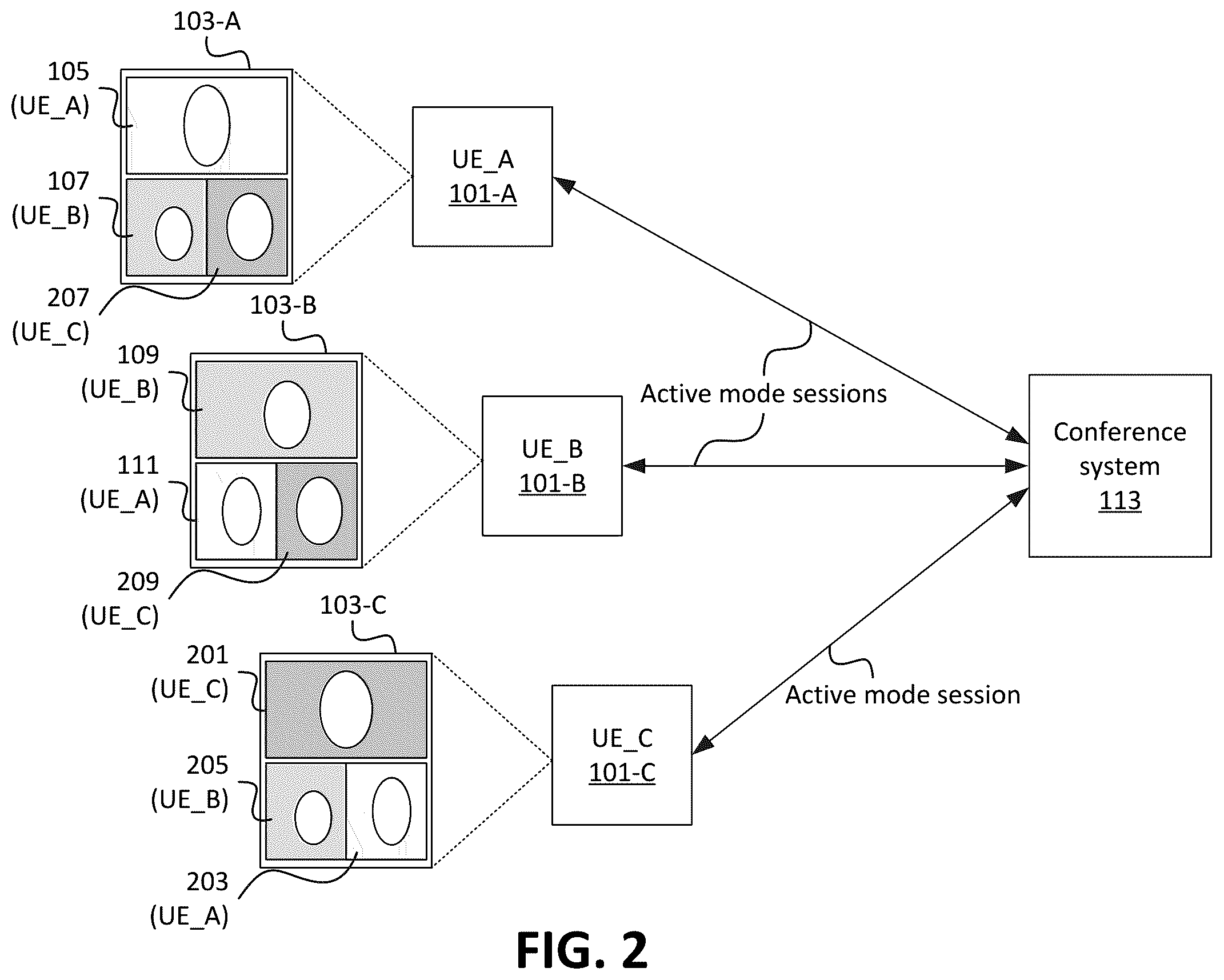 Patent US11824672 Figure 2 – Systems and methods for seamless audiovisual teleconferencing