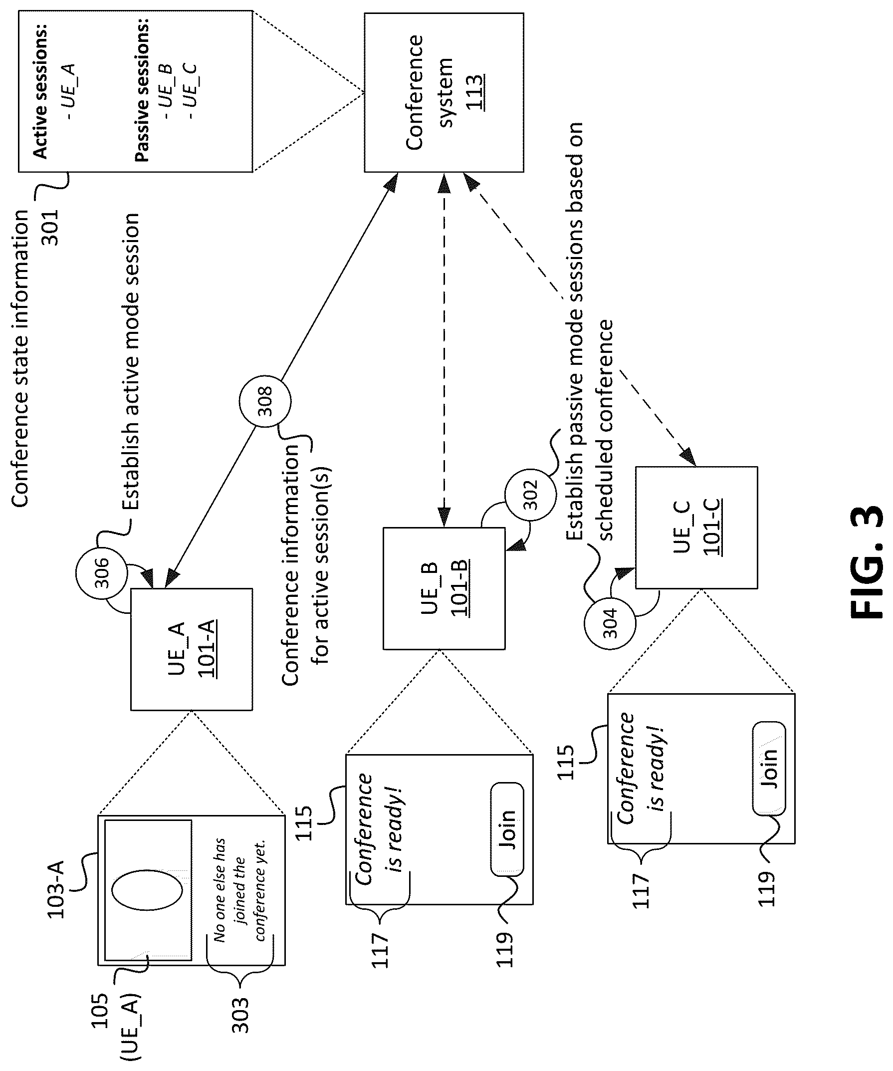Patent US11824672 Figure 3 – Systems and methods for seamless audiovisual teleconferencing