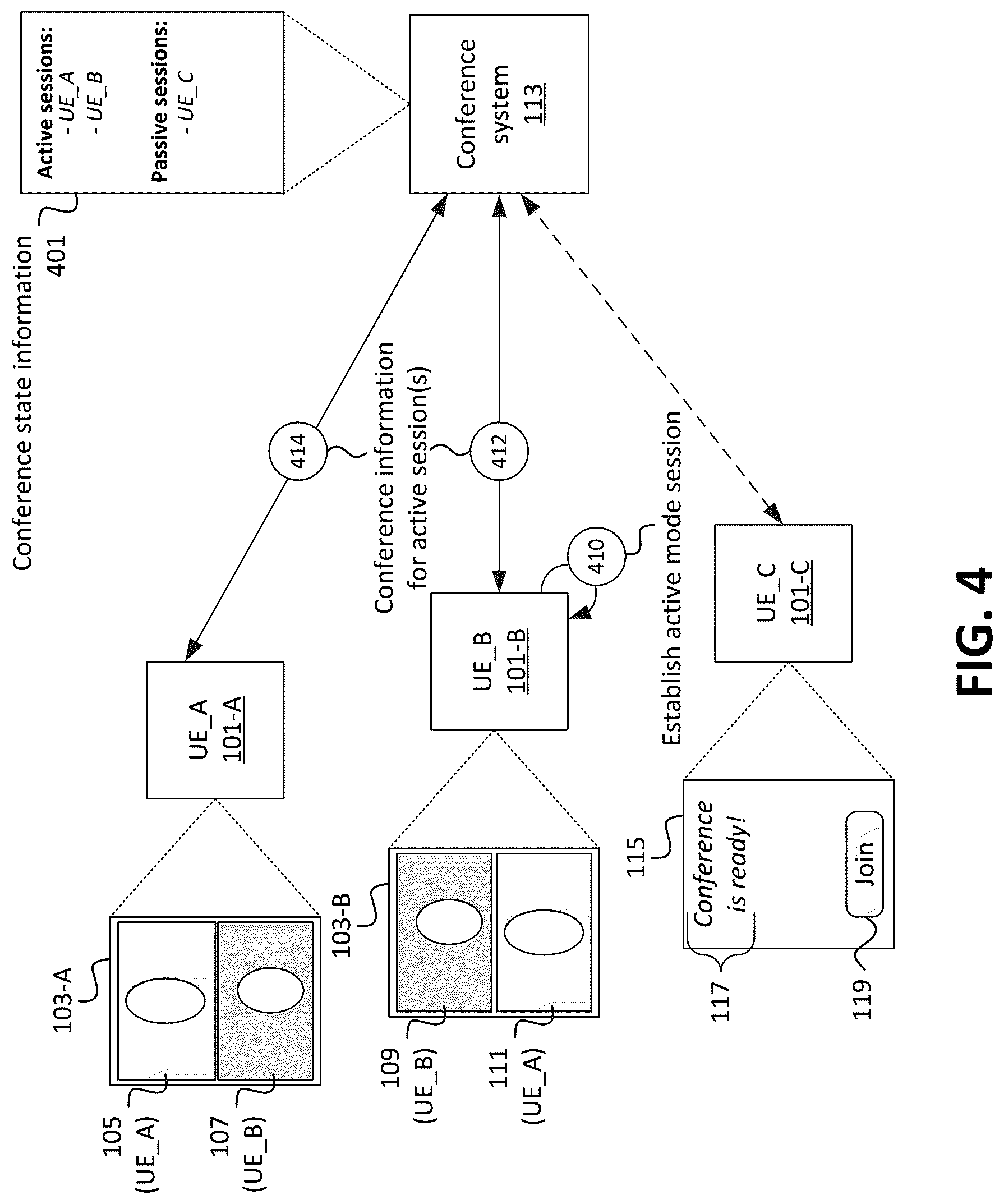 Patent US11824672 Figure 4 – Systems and methods for seamless audiovisual teleconferencing