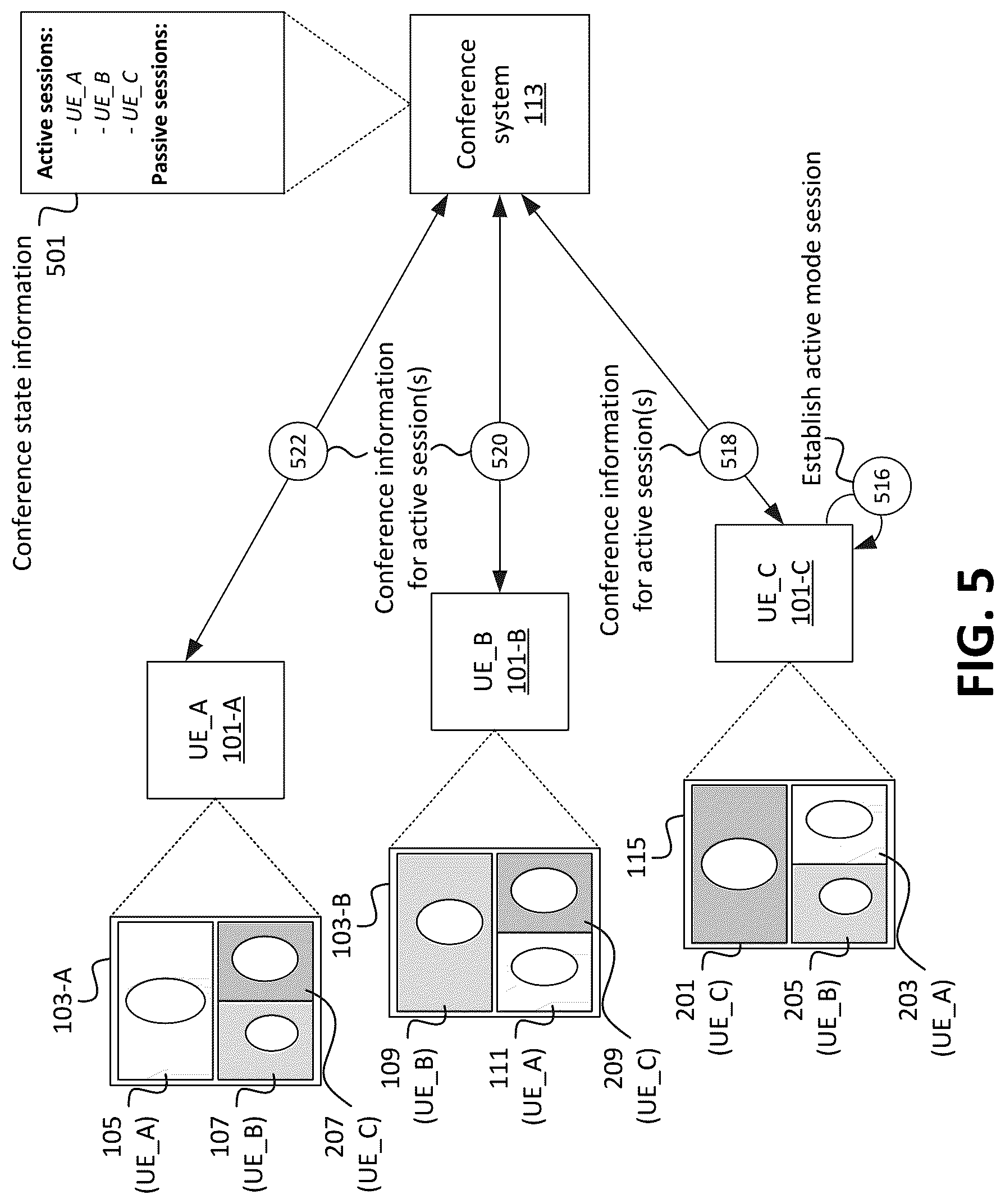 Patent US11824672 Figure 5 – Systems and methods for seamless audiovisual teleconferencing