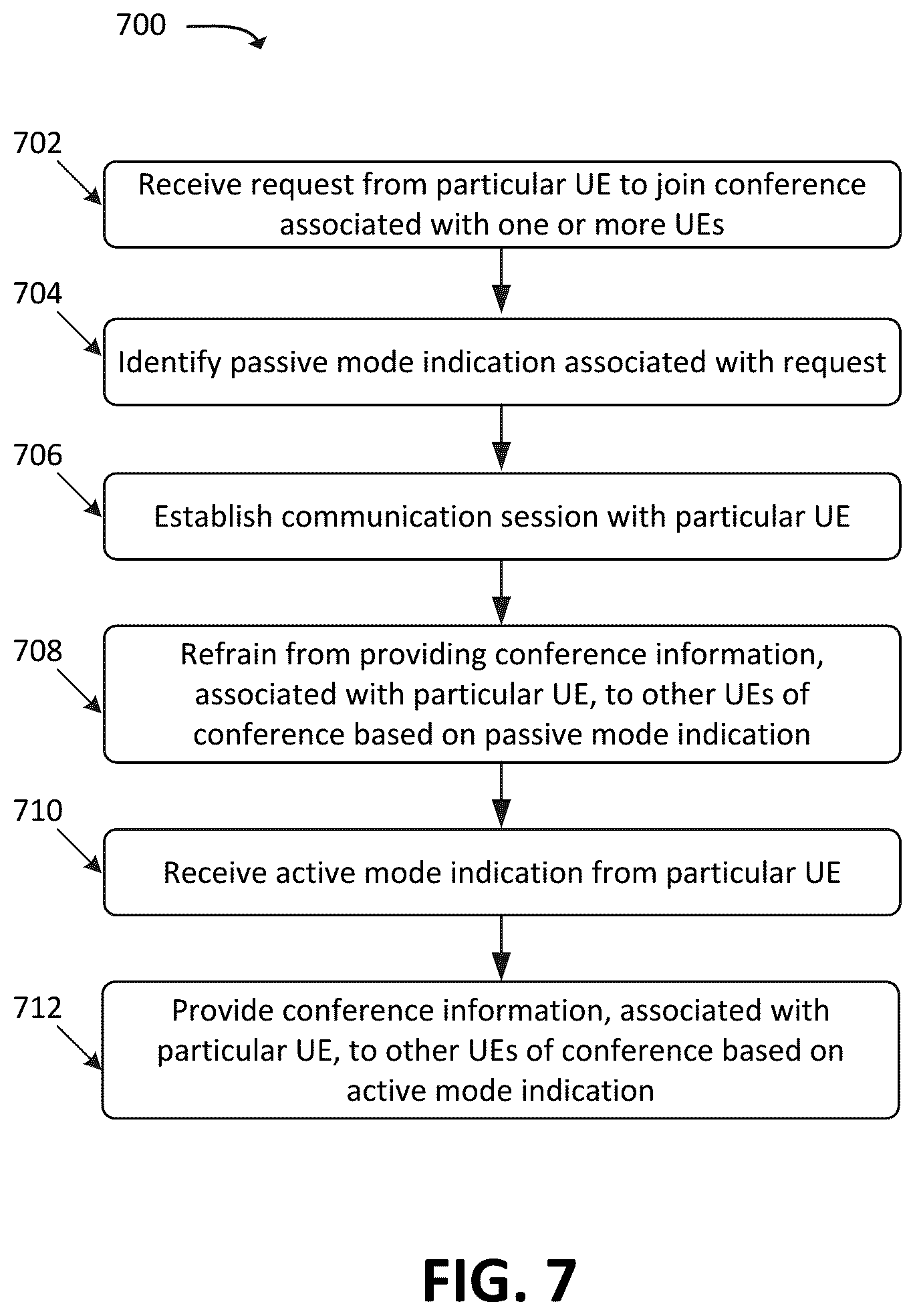 Patent US11824672 Figure 7 – Systems and methods for seamless audiovisual teleconferencing