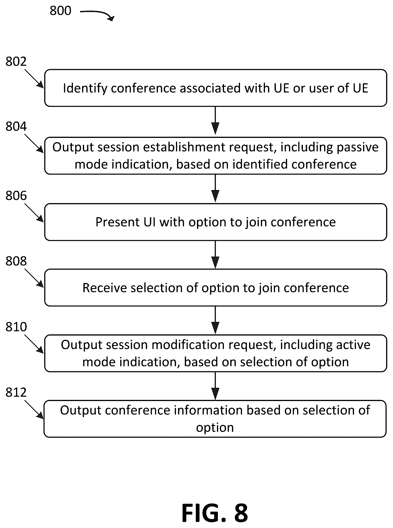 Patent US11824672 Figure 8 – Systems and methods for seamless audiovisual teleconferencing