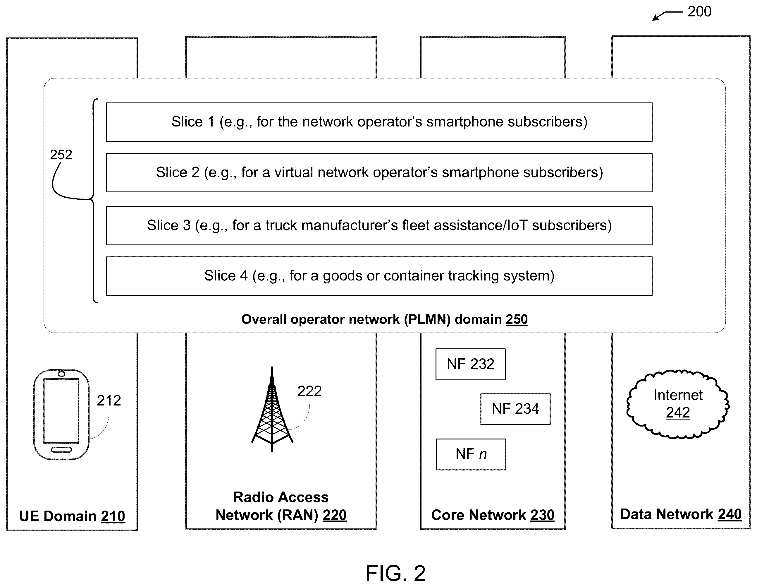 Patent US11824674 Figure 3 – Application specific network slices