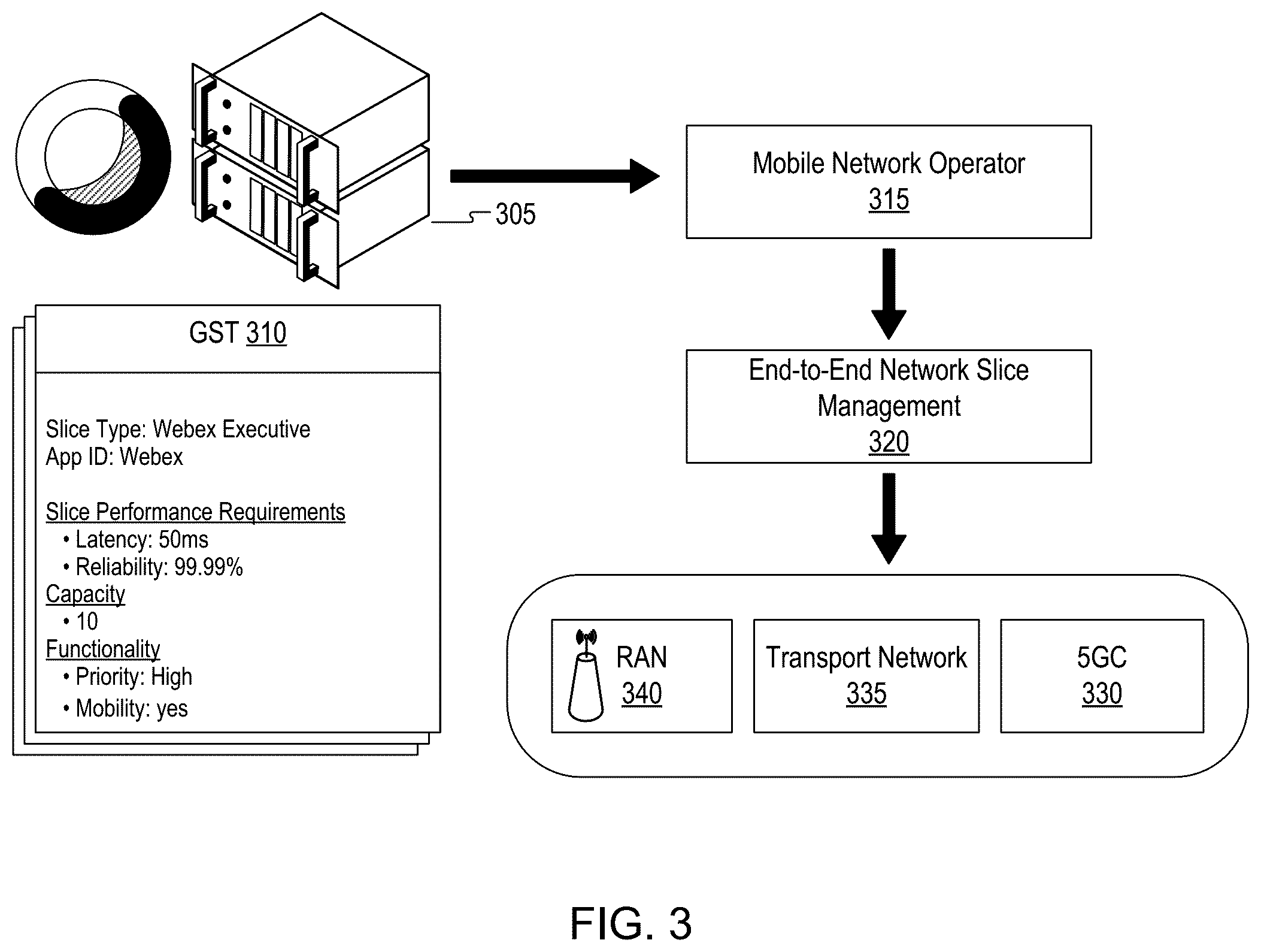 Patent US11824674 Figure 4 – Application specific network slices
