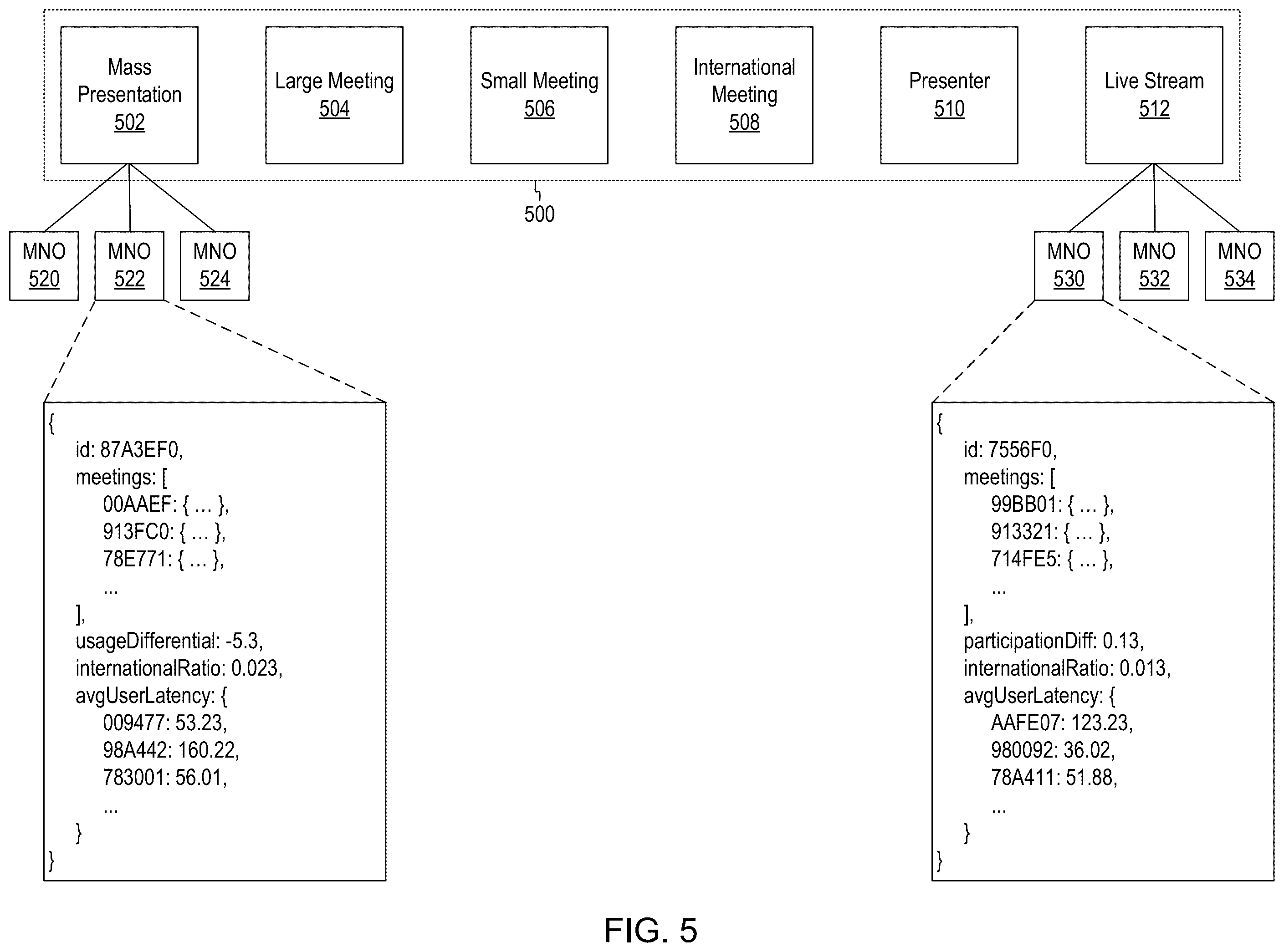 Patent US11824674 Figure 6 – Application specific network slices