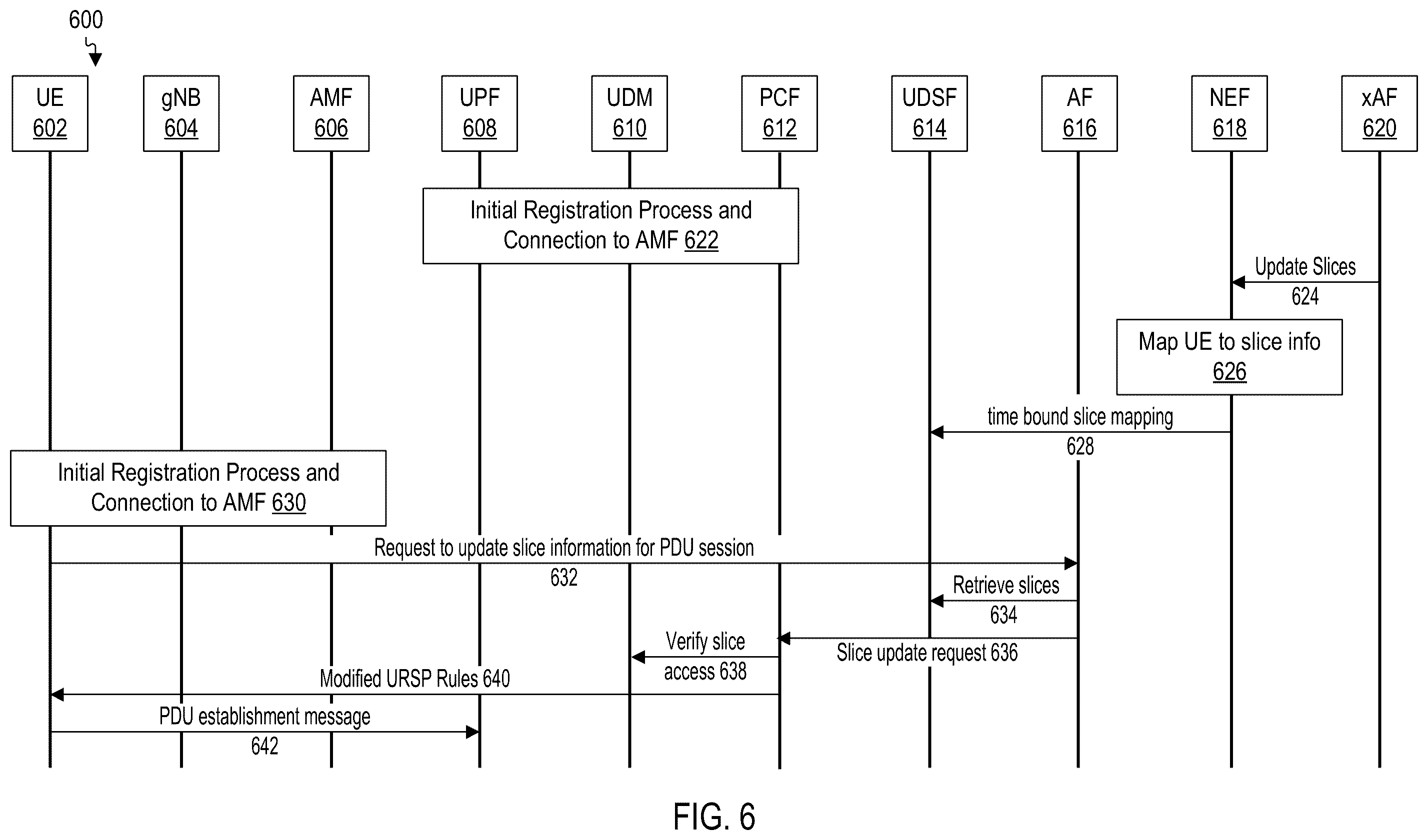 Patent US11824674 Figure 7 – Application specific network slices