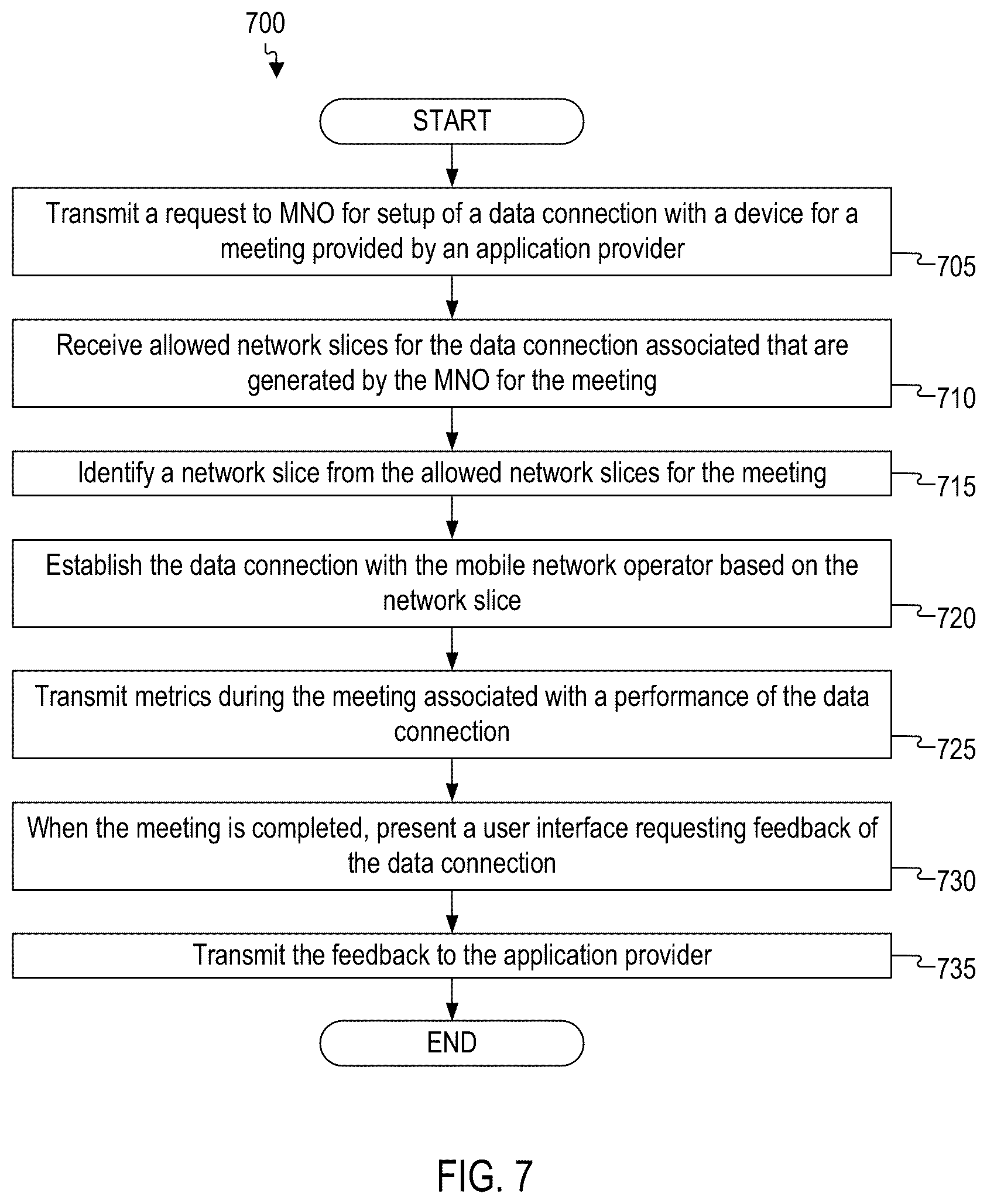 Patent US11824674 Figure 8 – Application specific network slices