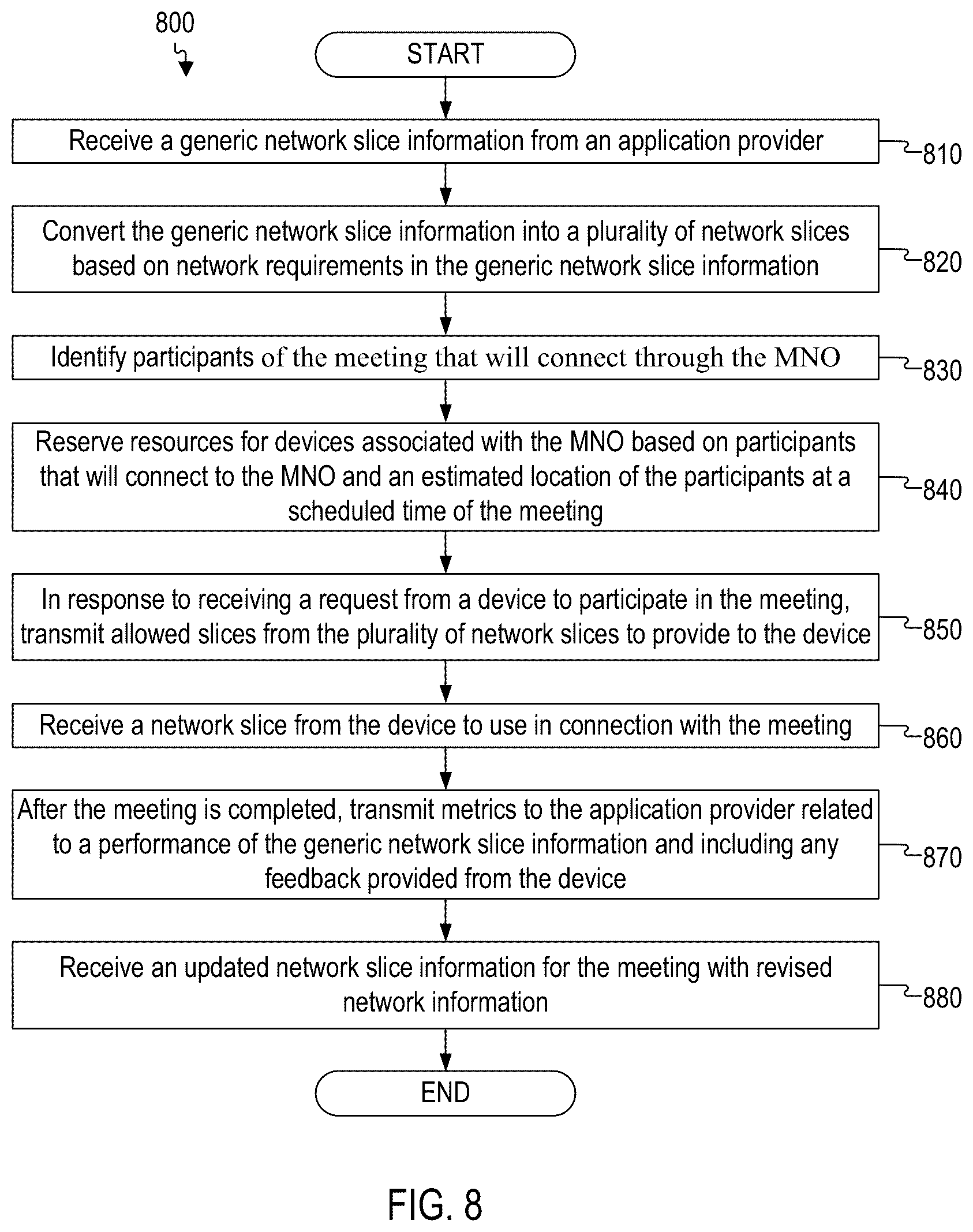 Patent US11824674 Figure 9 – Application specific network slices