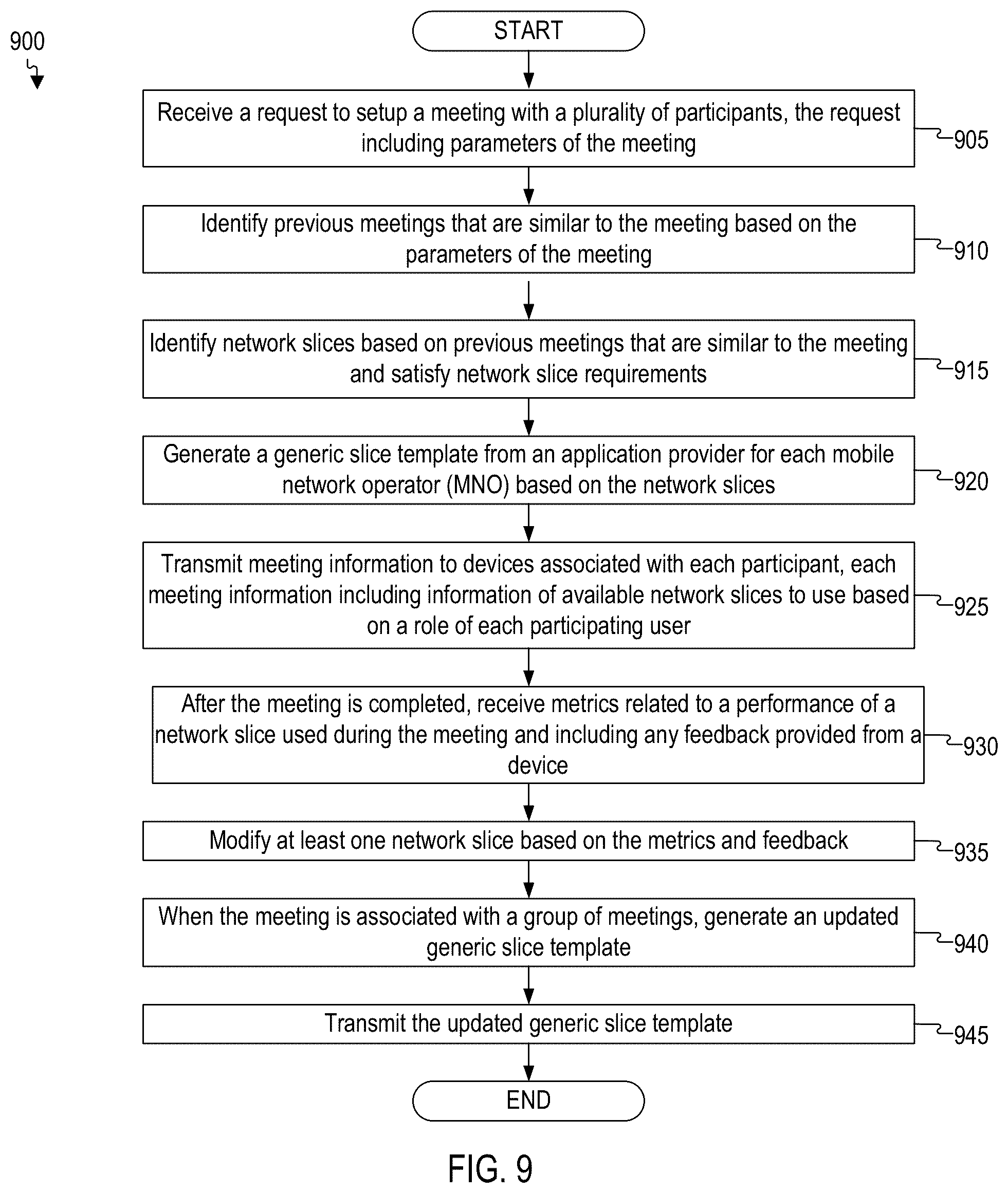 Patent US11824674 Figure 10 – Application specific network slices