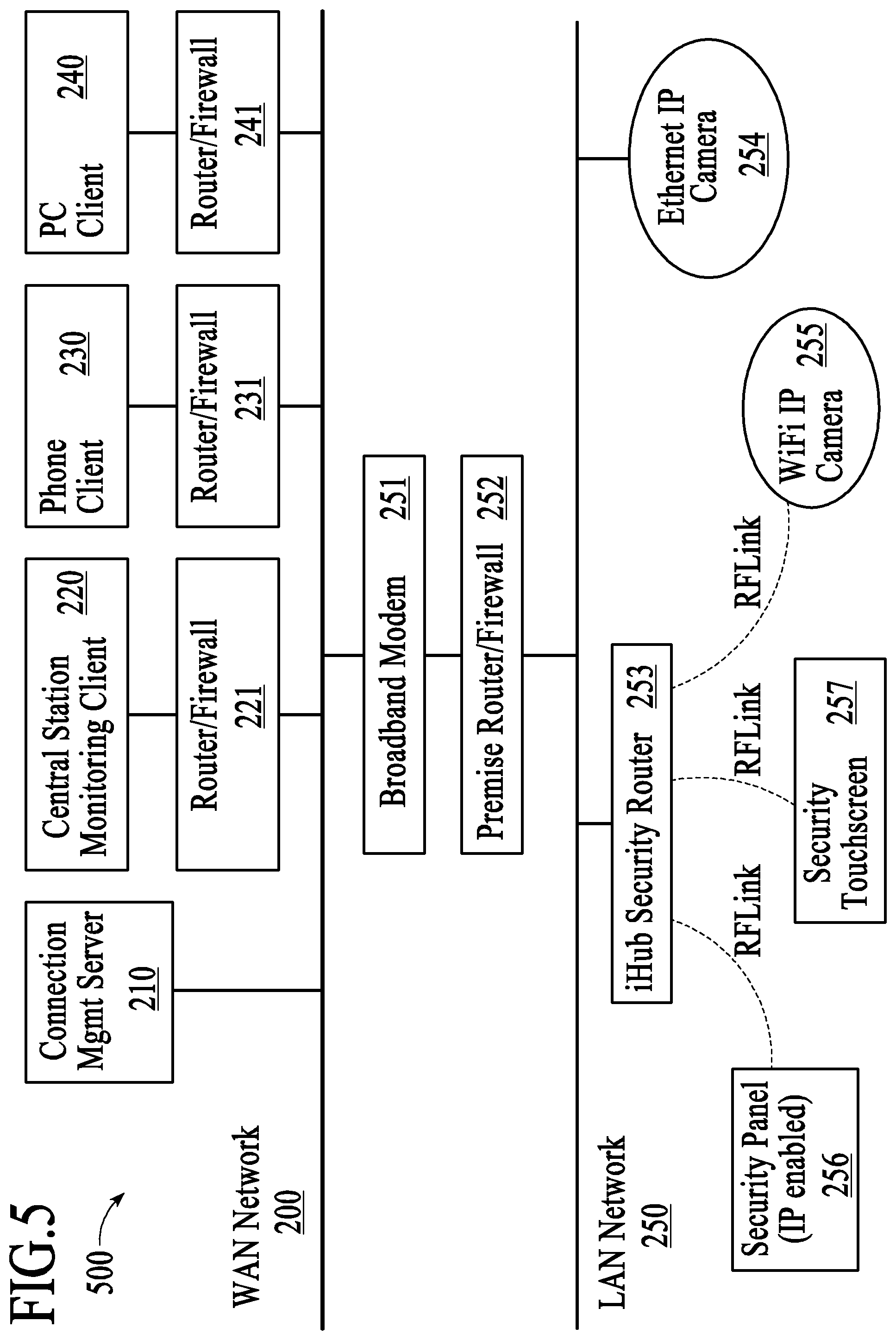 Patent US11824675 Figure 5 – Networked touchscreen with integrated interfaces