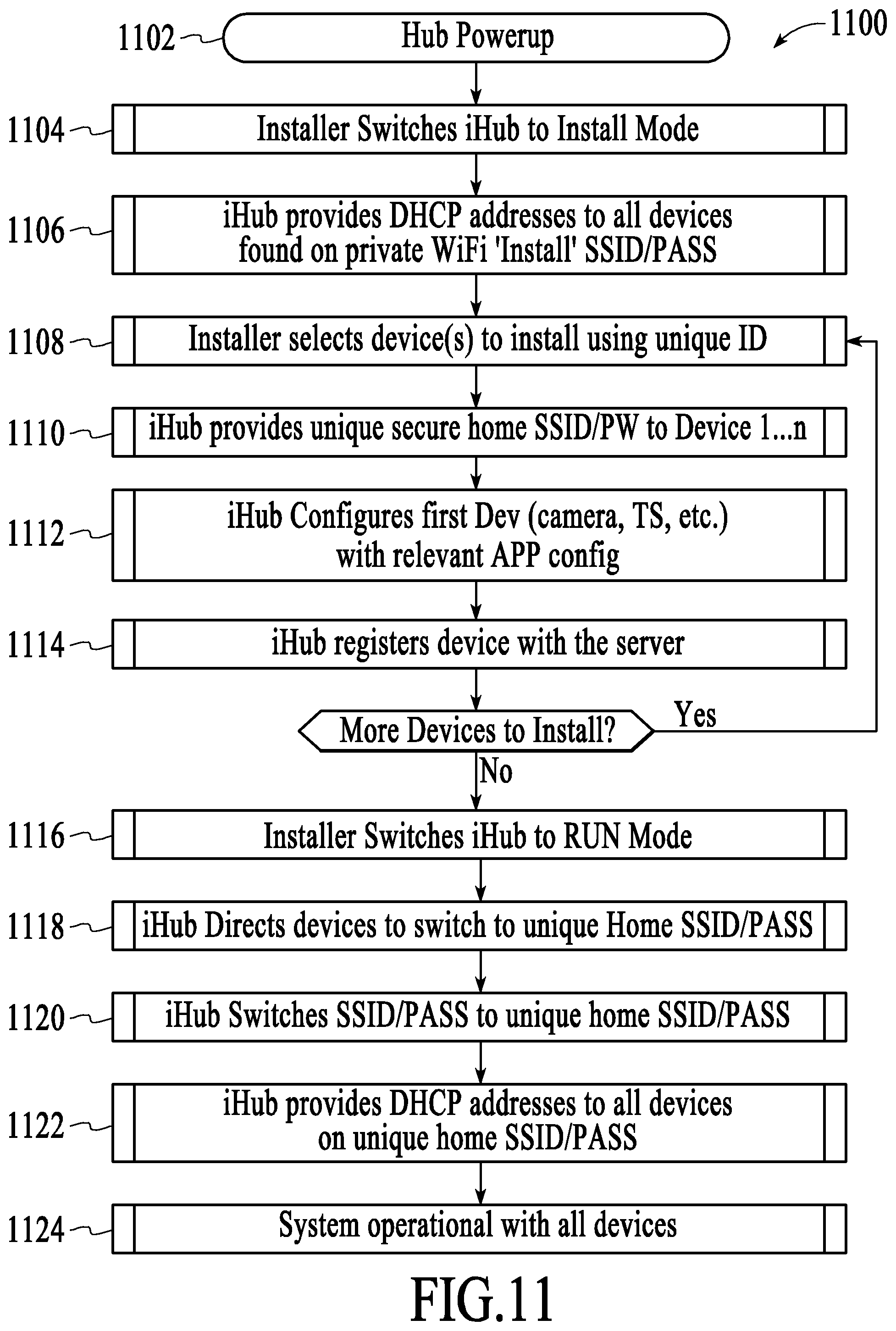 Patent US11824675 Figure 11 – Networked touchscreen with integrated interfaces