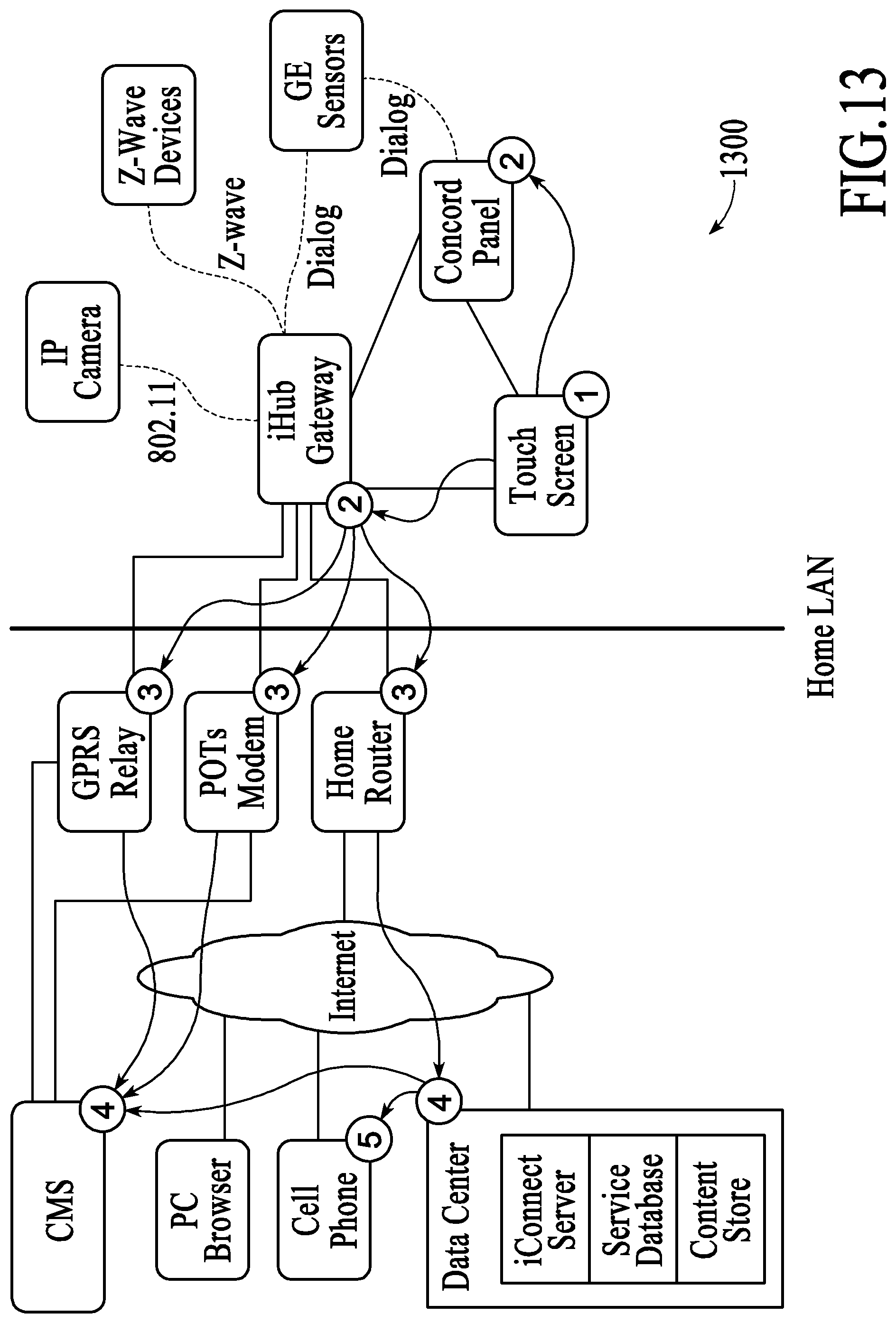 Patent US11824675 Figure 13 – Networked touchscreen with integrated interfaces