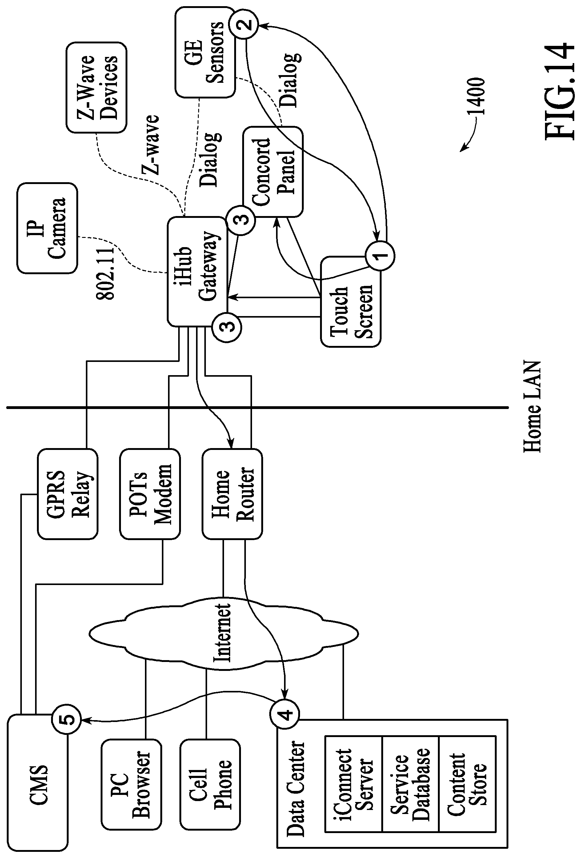 Patent US11824675 Figure 14 – Networked touchscreen with integrated interfaces