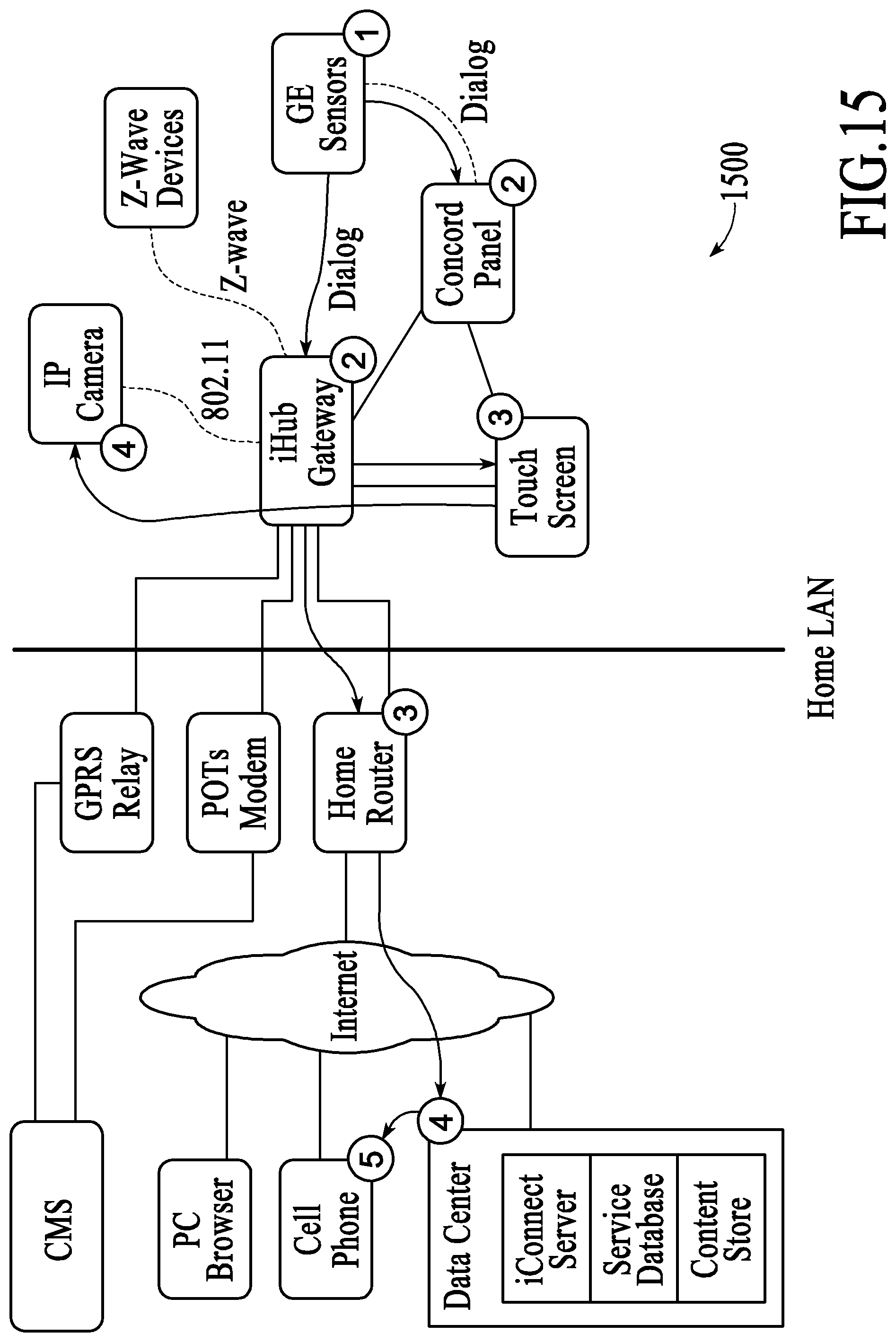 Patent US11824675 Figure 15 – Networked touchscreen with integrated interfaces